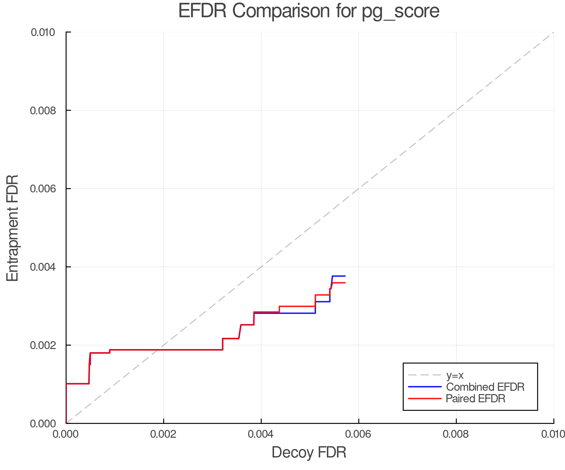 efdr_comparison_pg_score.png