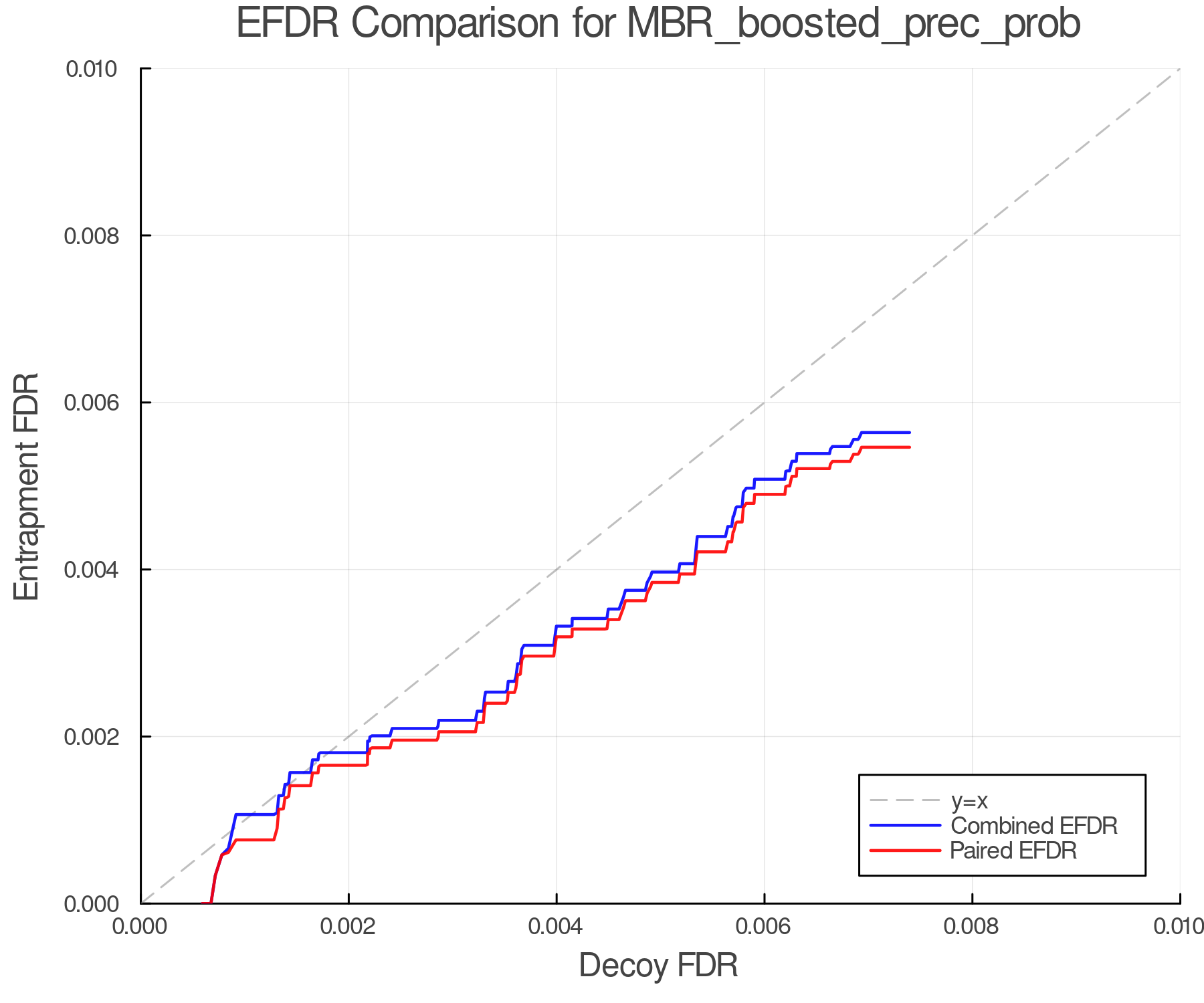 efdr_comparison_MBR_boosted_prec_prob.png