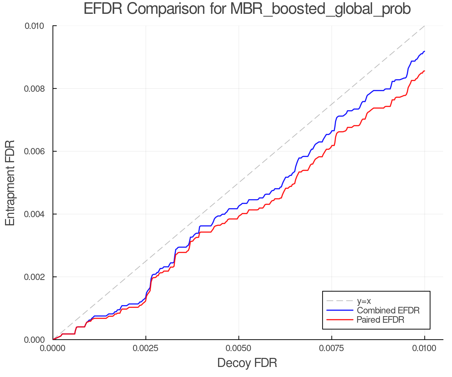 efdr_comparison_MBR_boosted_global_prob.png