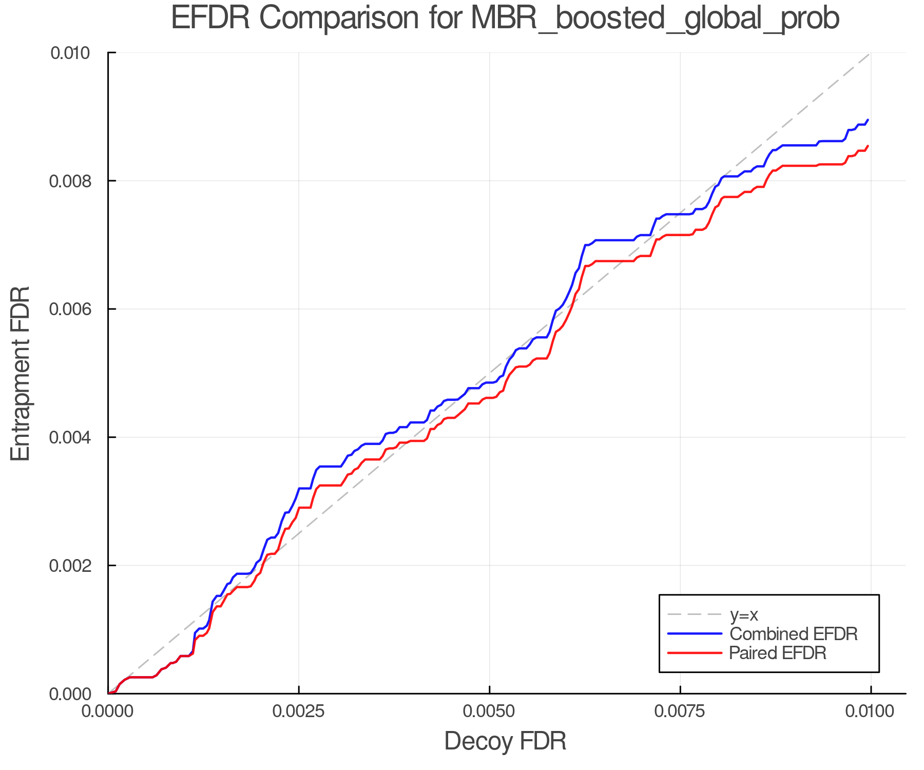 efdr_comparison_MBR_boosted_global_prob.png