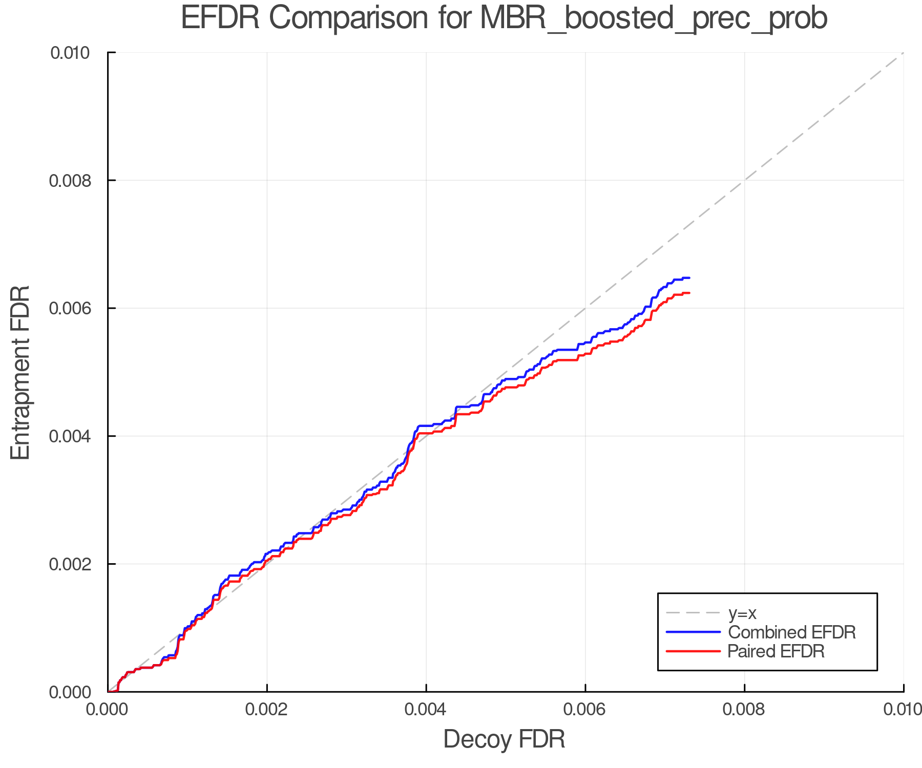 efdr_comparison_MBR_boosted_prec_prob.png