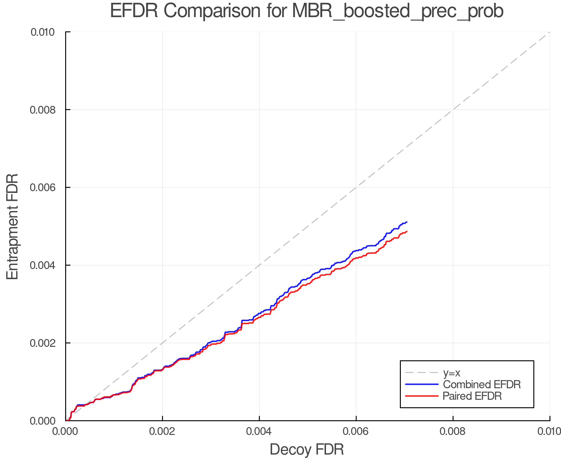 efdr_comparison_MBR_boosted_prec_prob.png