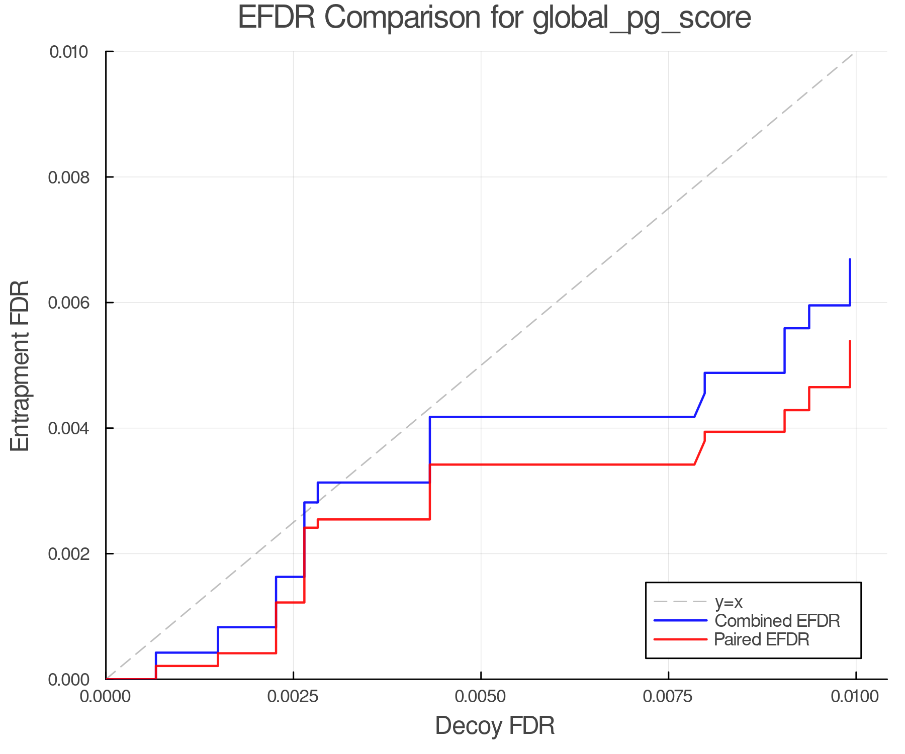 efdr_comparison_global_pg_score.png