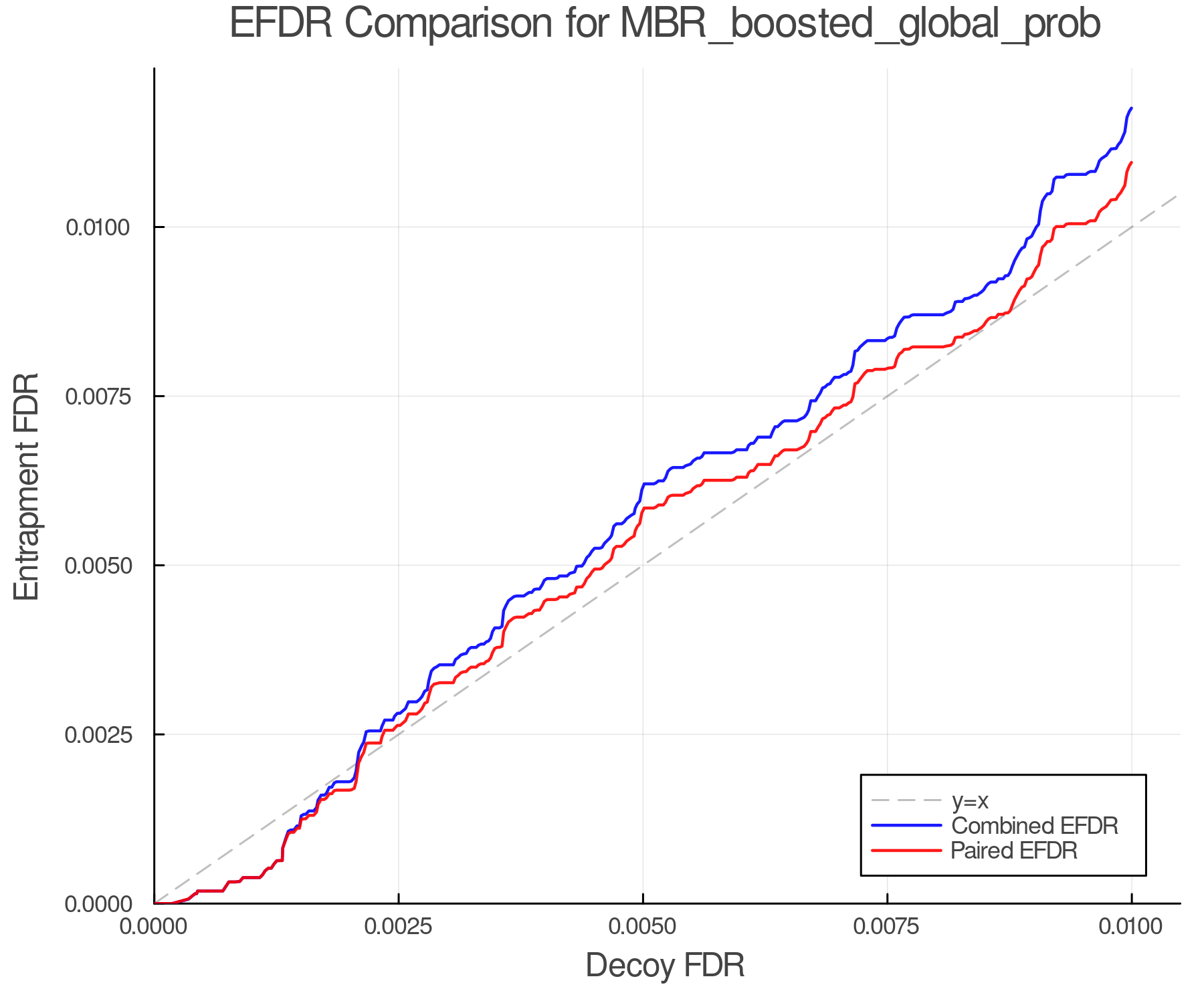efdr_comparison_MBR_boosted_global_prob.png