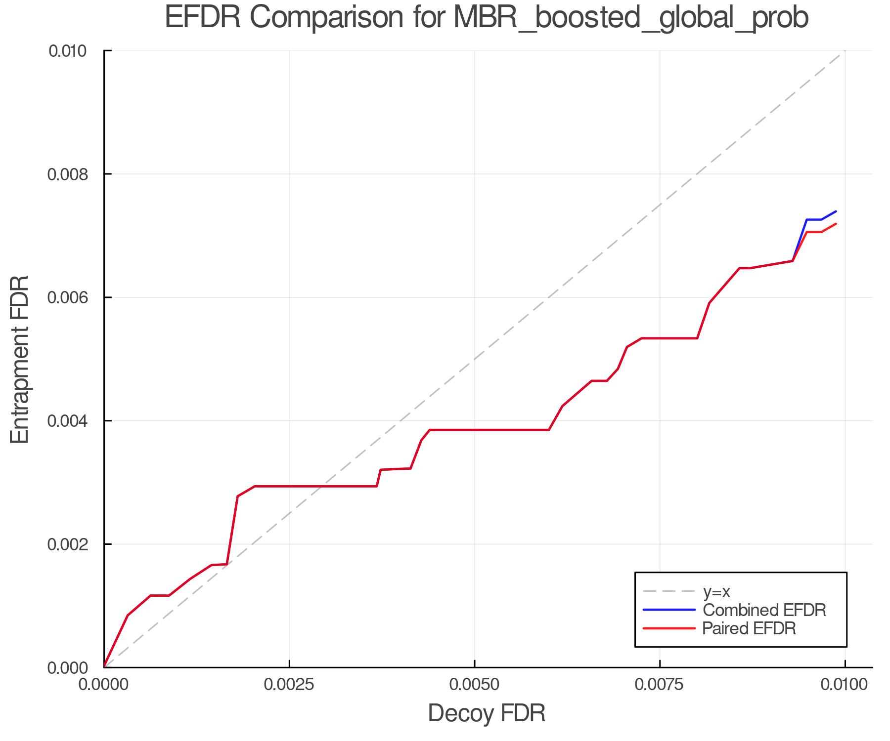efdr_comparison_MBR_boosted_global_prob.png