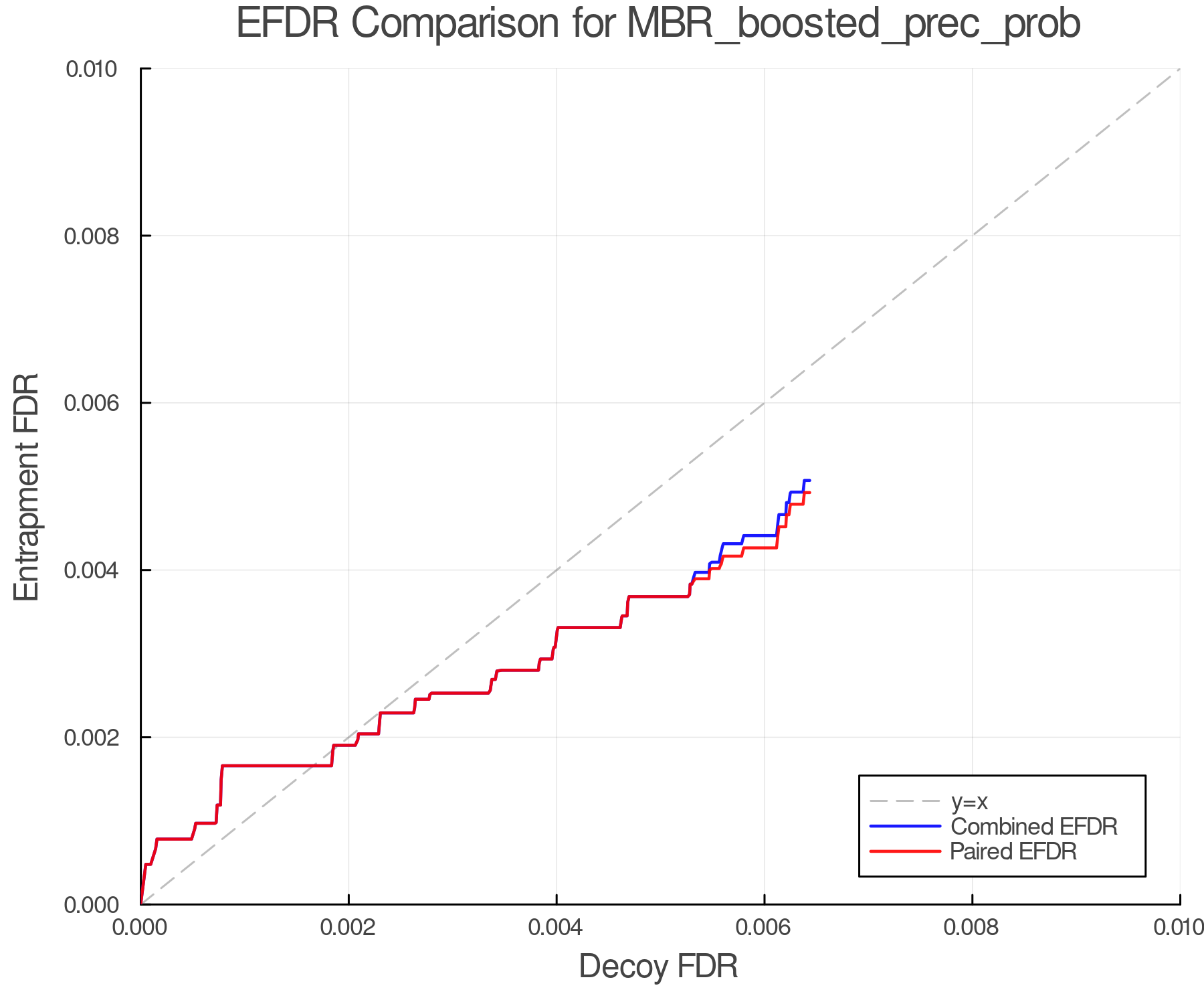 efdr_comparison_MBR_boosted_prec_prob.png