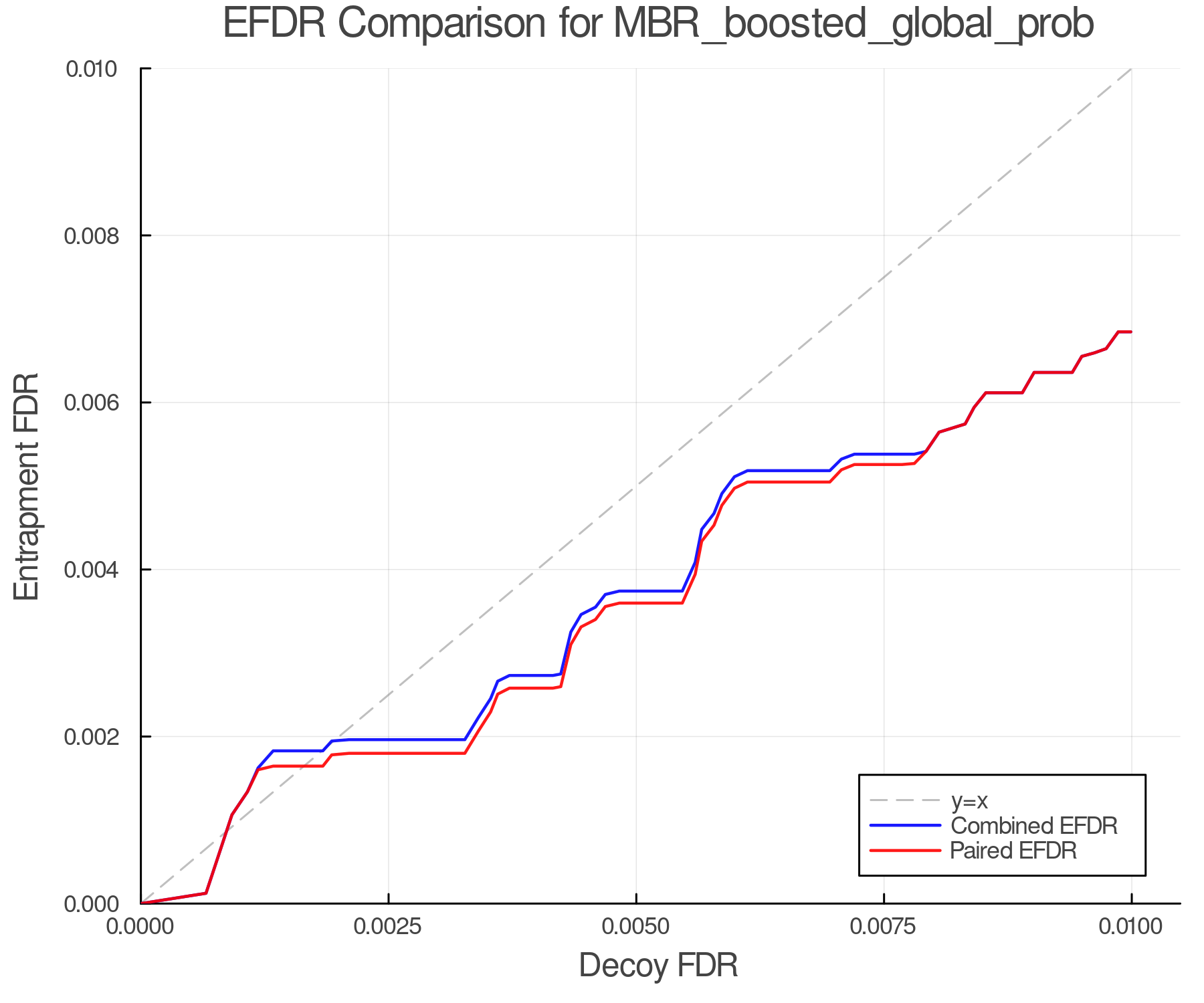 efdr_comparison_MBR_boosted_global_prob.png