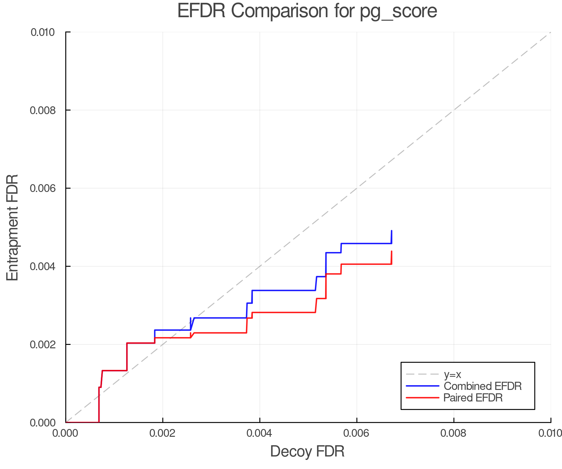 efdr_comparison_pg_score.png