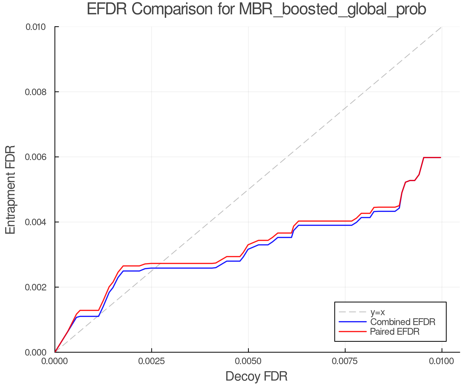efdr_comparison_MBR_boosted_global_prob.png