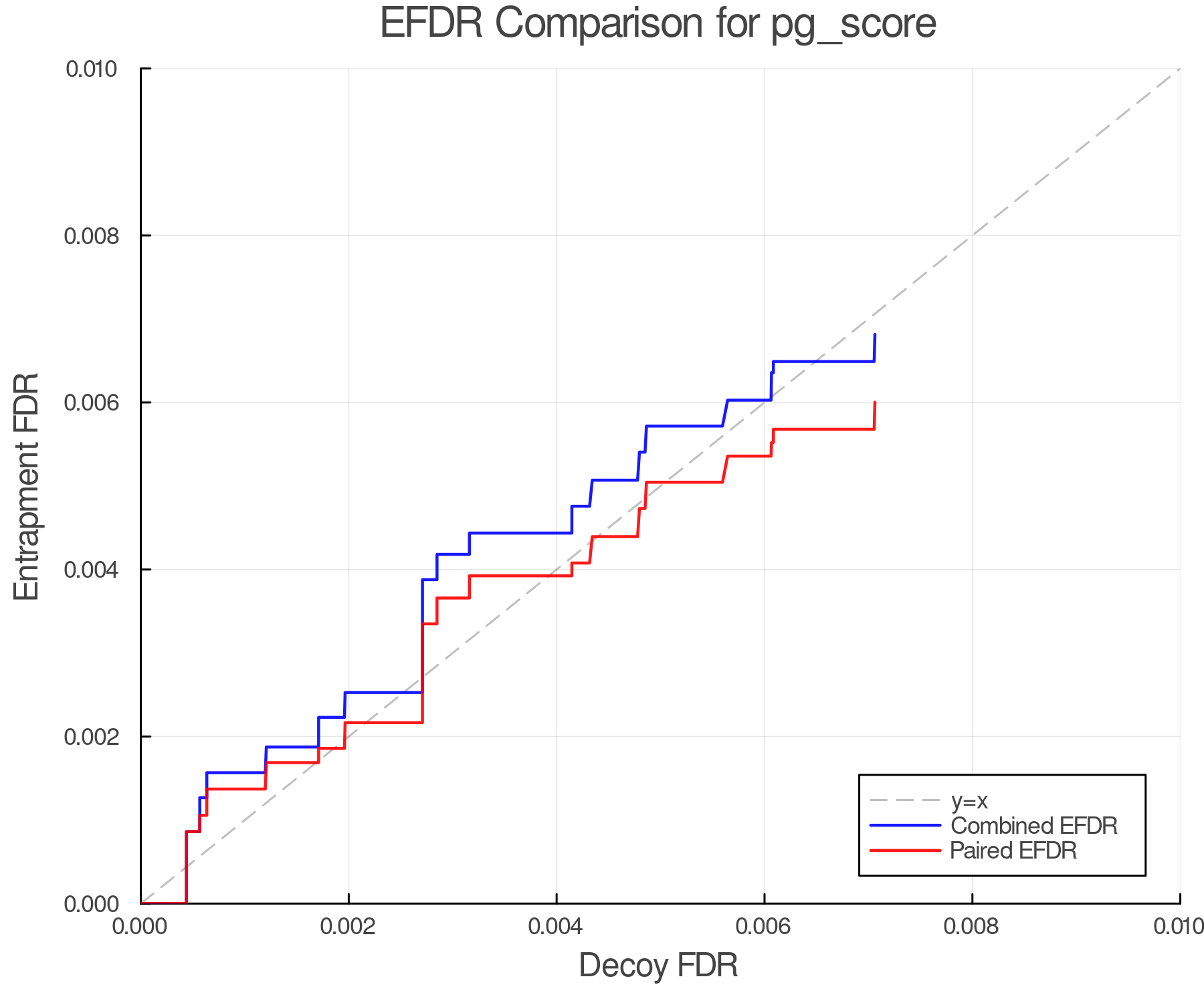 efdr_comparison_pg_score.png