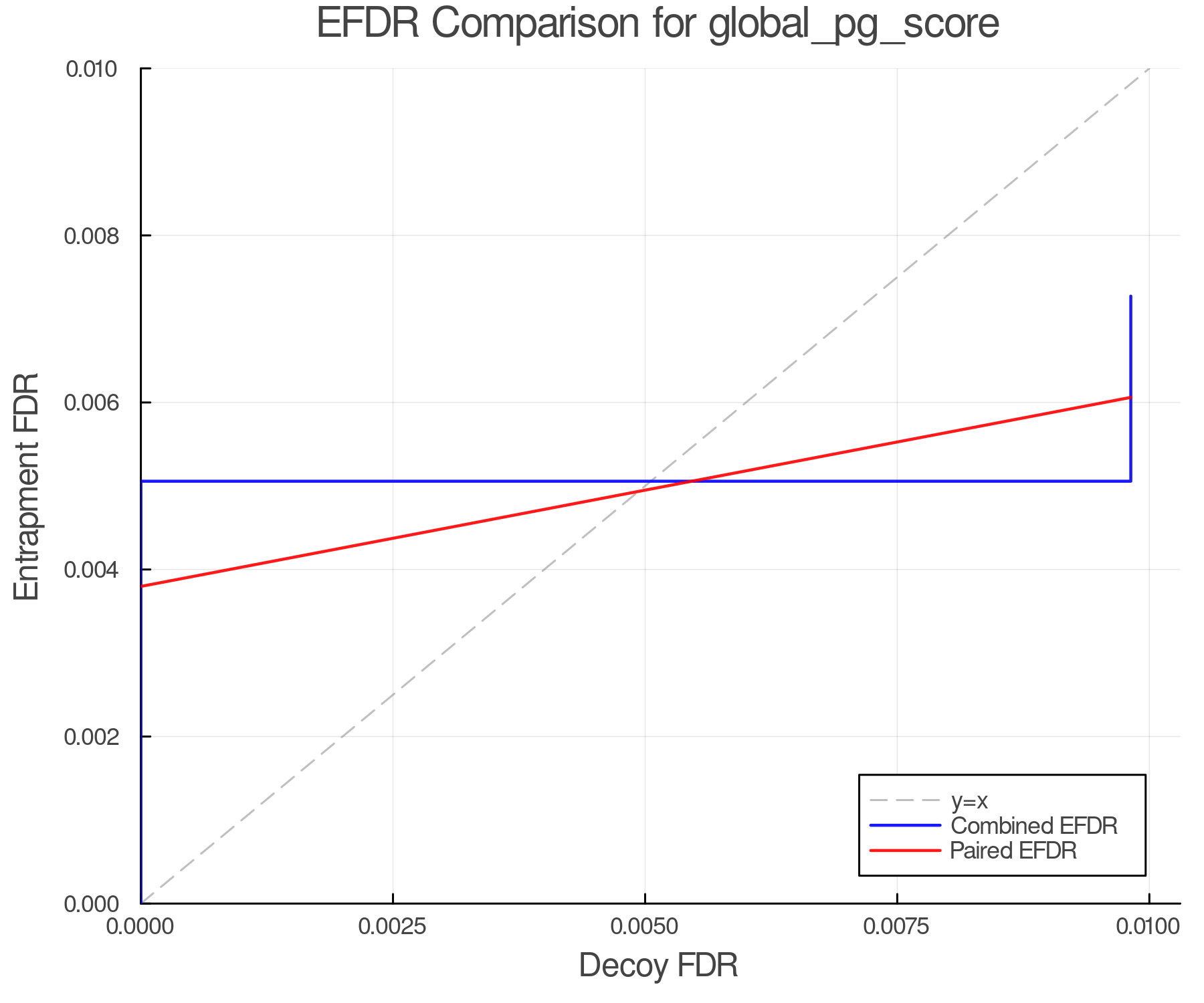 efdr_comparison_global_pg_score.png