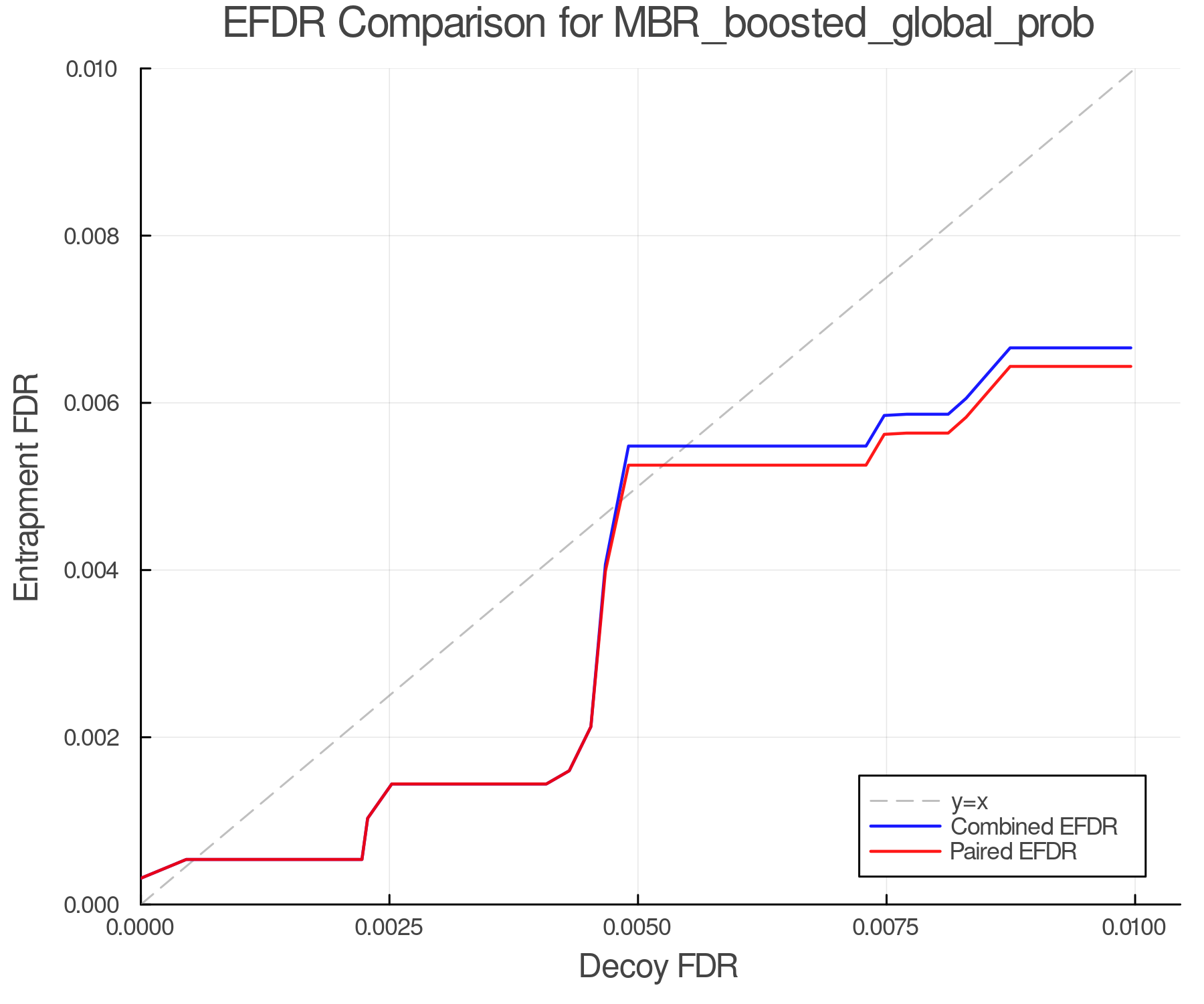efdr_comparison_MBR_boosted_global_prob.png
