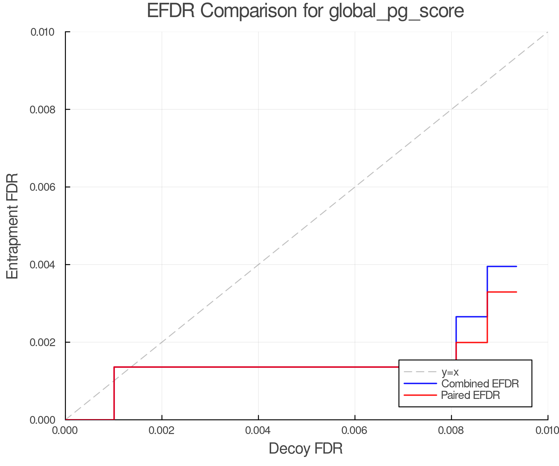 efdr_comparison_global_pg_score.png