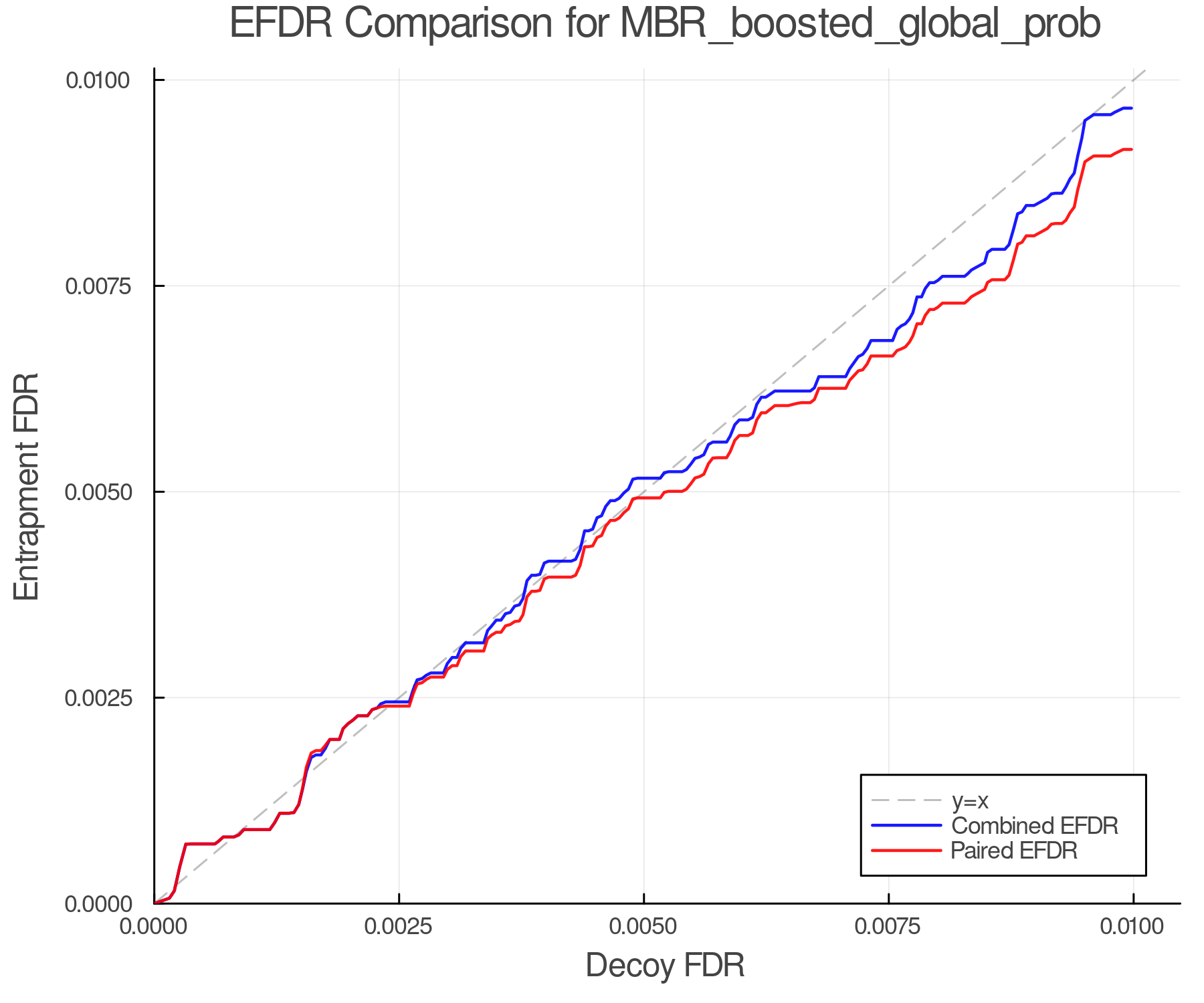efdr_comparison_MBR_boosted_global_prob.png