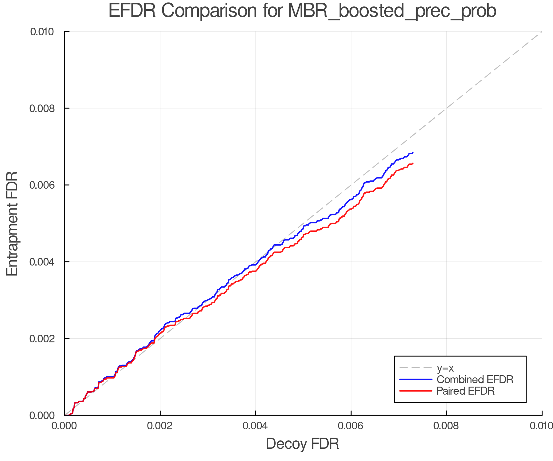 efdr_comparison_MBR_boosted_prec_prob.png