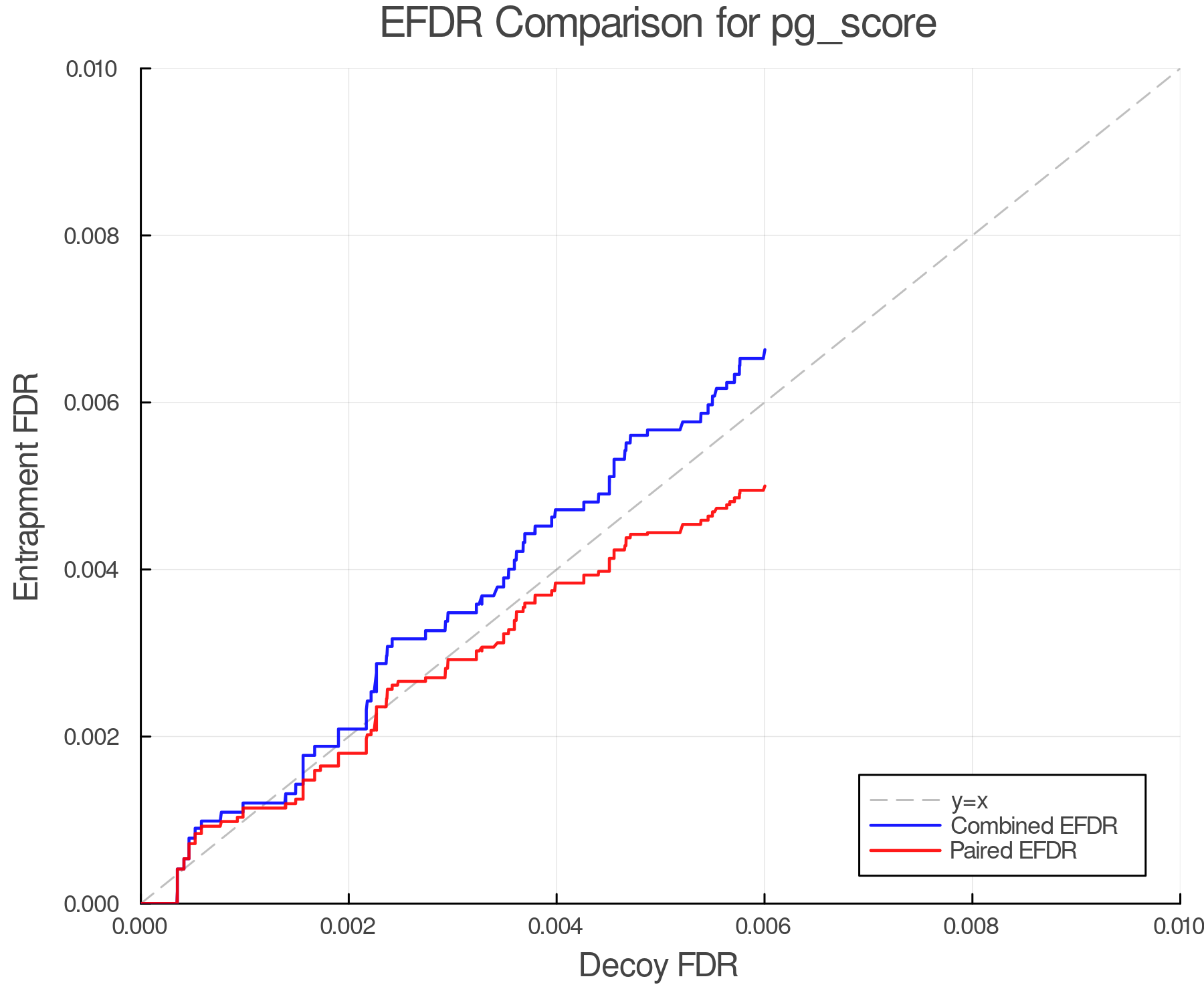 efdr_comparison_pg_score.png