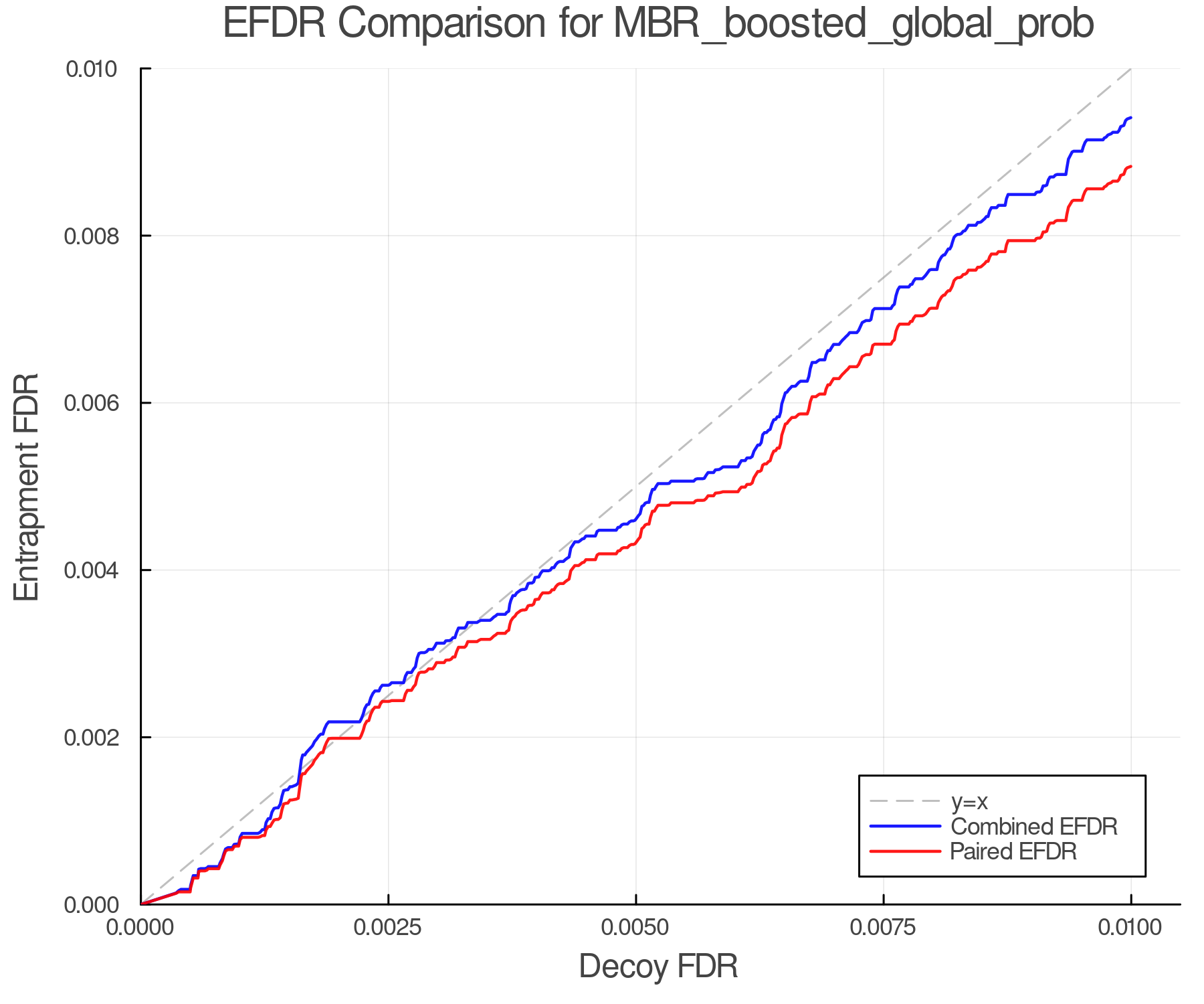 efdr_comparison_MBR_boosted_global_prob.png
