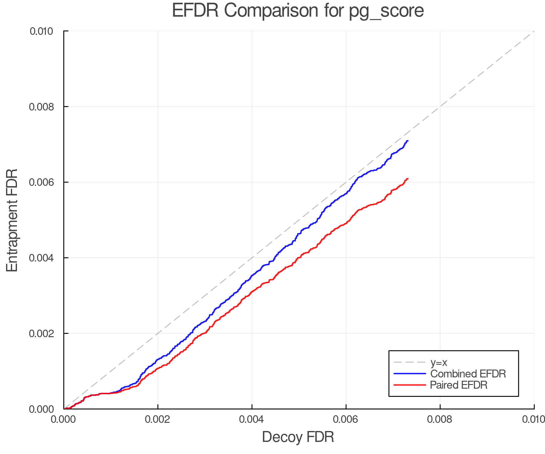 efdr_comparison_pg_score.png