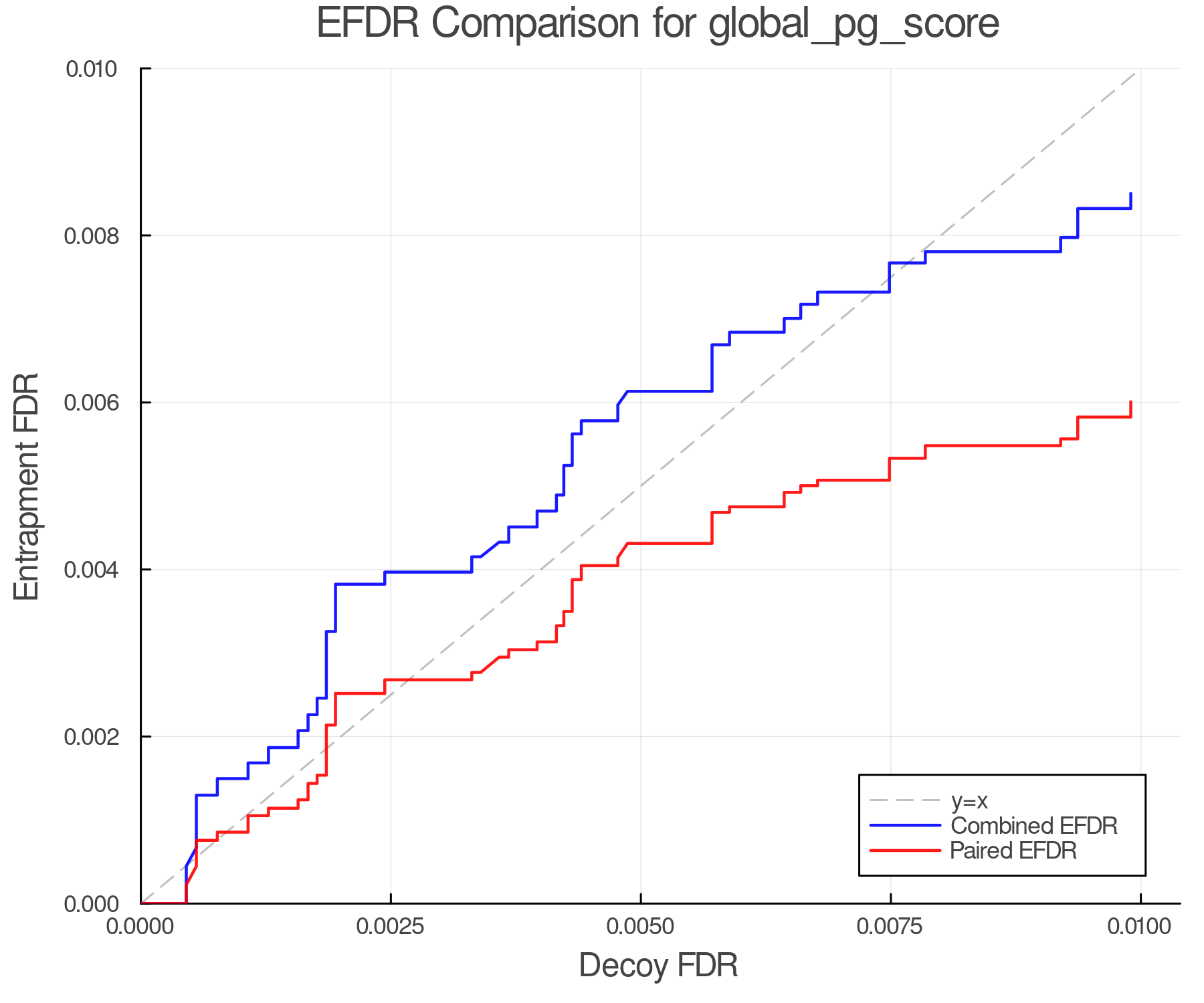 efdr_comparison_global_pg_score.png