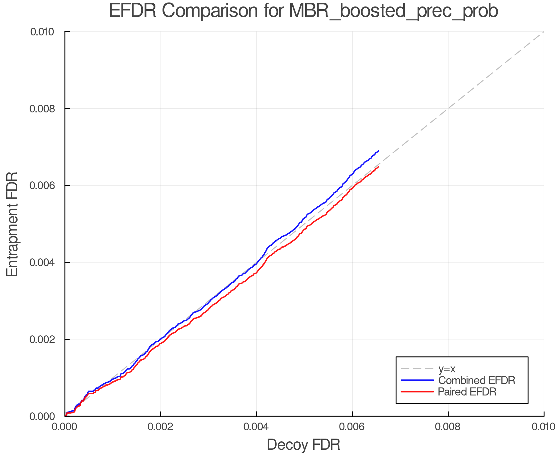 efdr_comparison_MBR_boosted_prec_prob.png