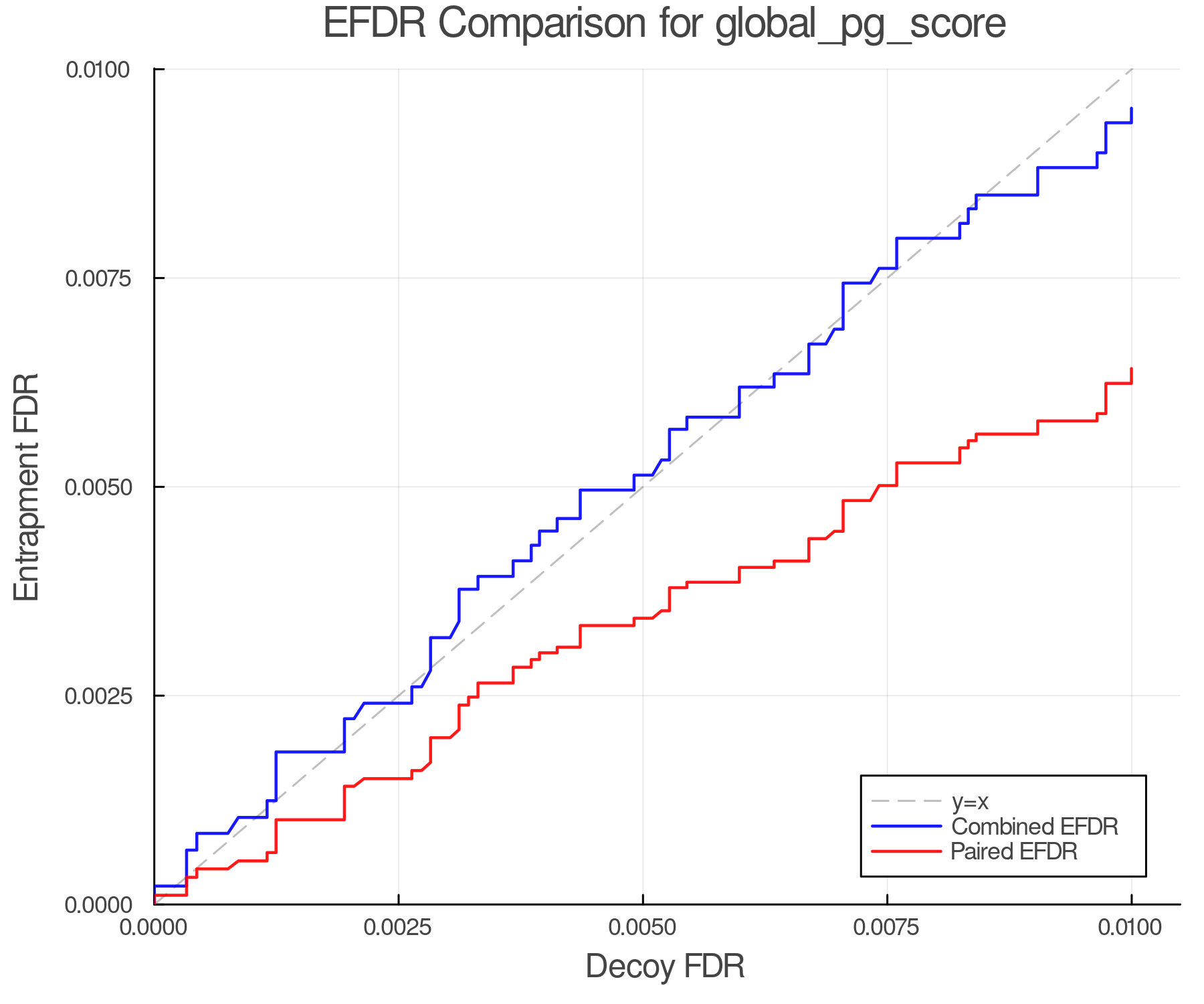 efdr_comparison_global_pg_score.png