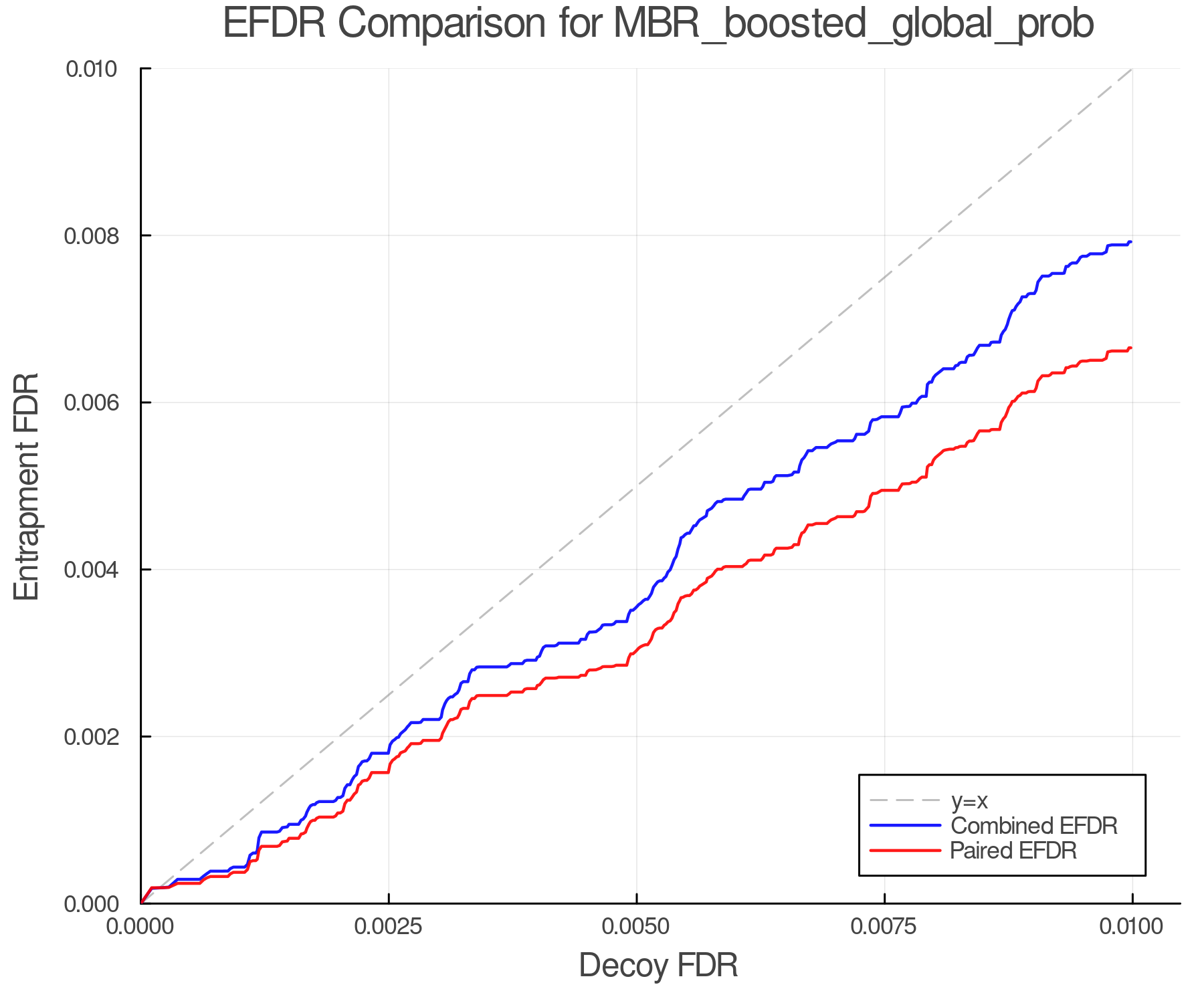 efdr_comparison_MBR_boosted_global_prob.png