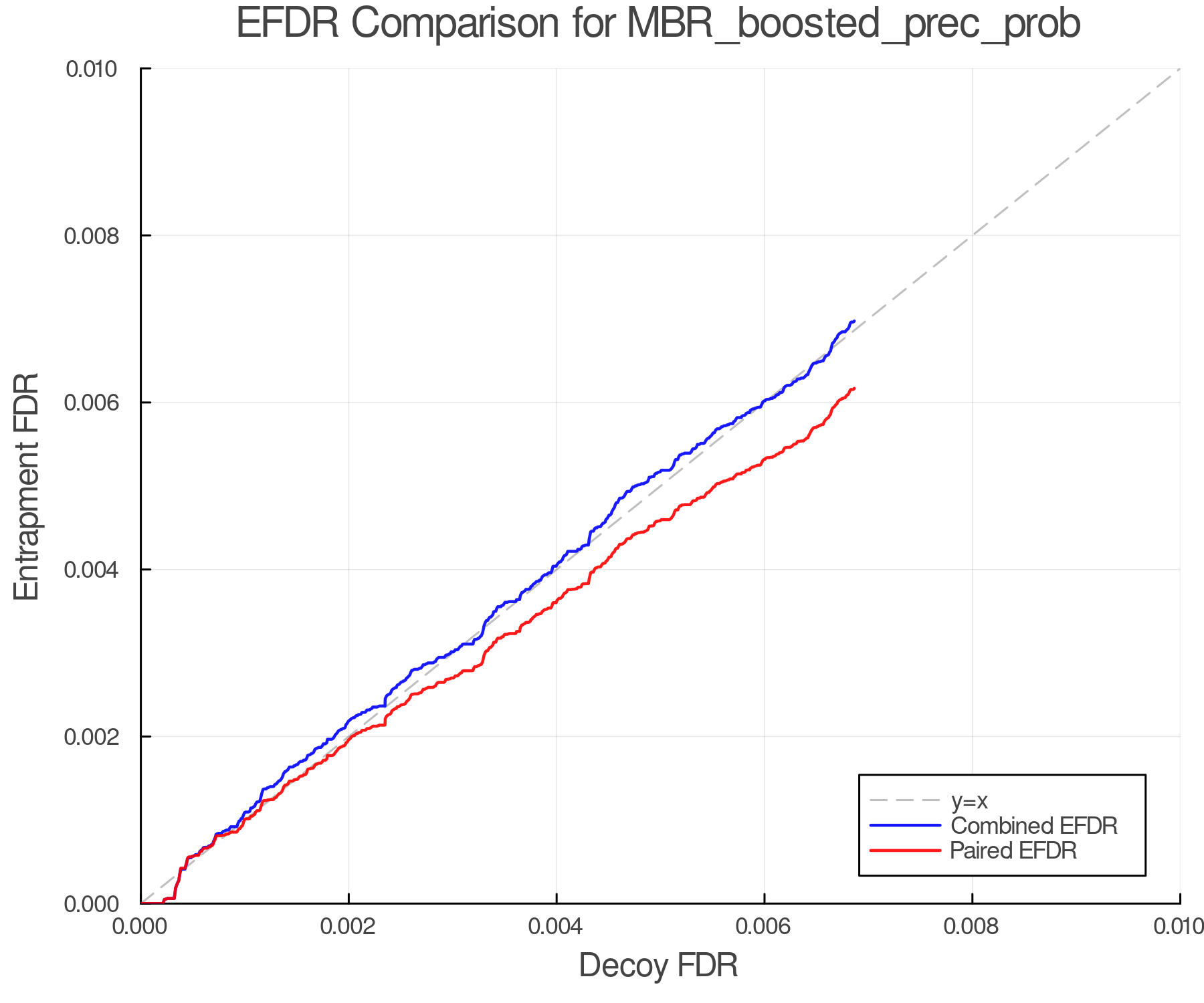 efdr_comparison_MBR_boosted_prec_prob.png