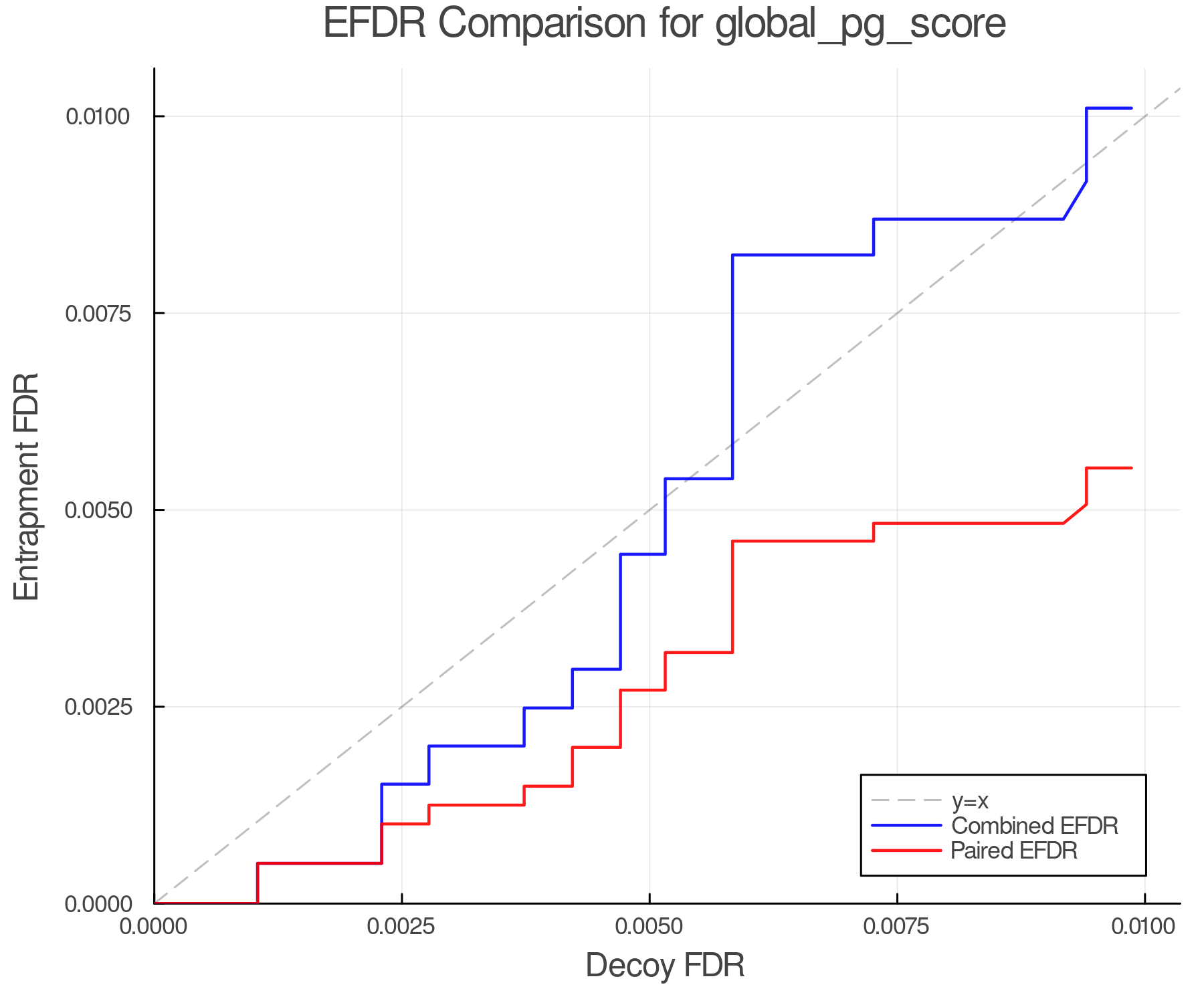 efdr_comparison_global_pg_score.png