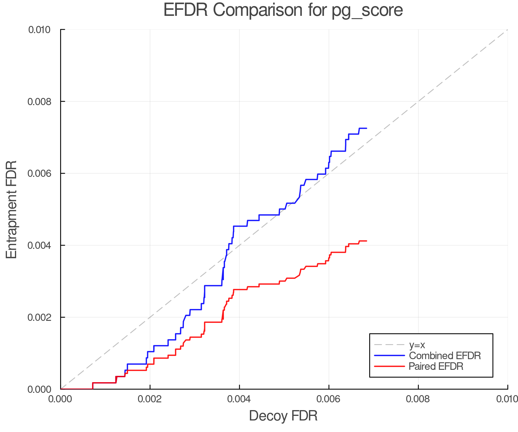 efdr_comparison_pg_score.png