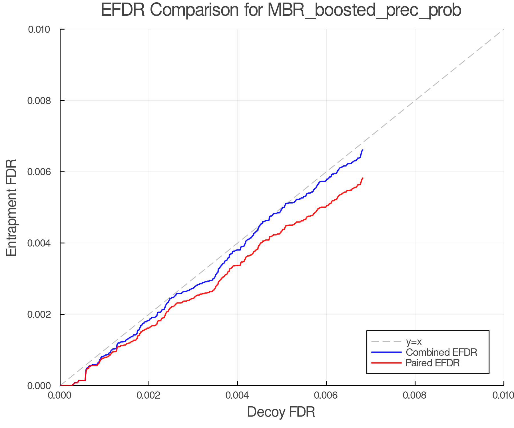 efdr_comparison_MBR_boosted_prec_prob.png
