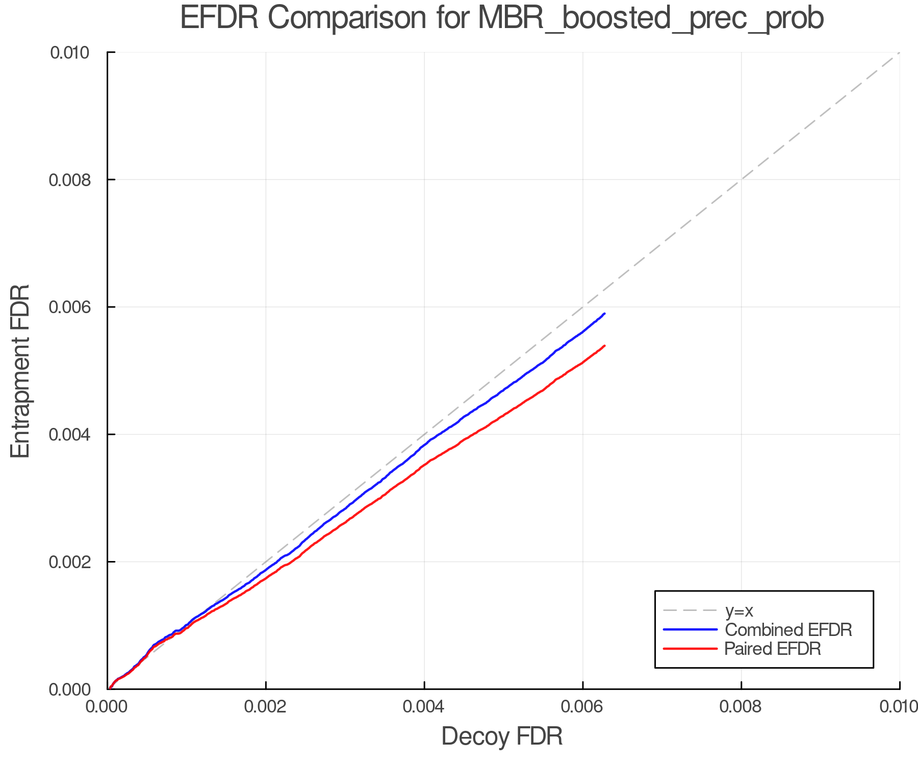 efdr_comparison_MBR_boosted_prec_prob.png
