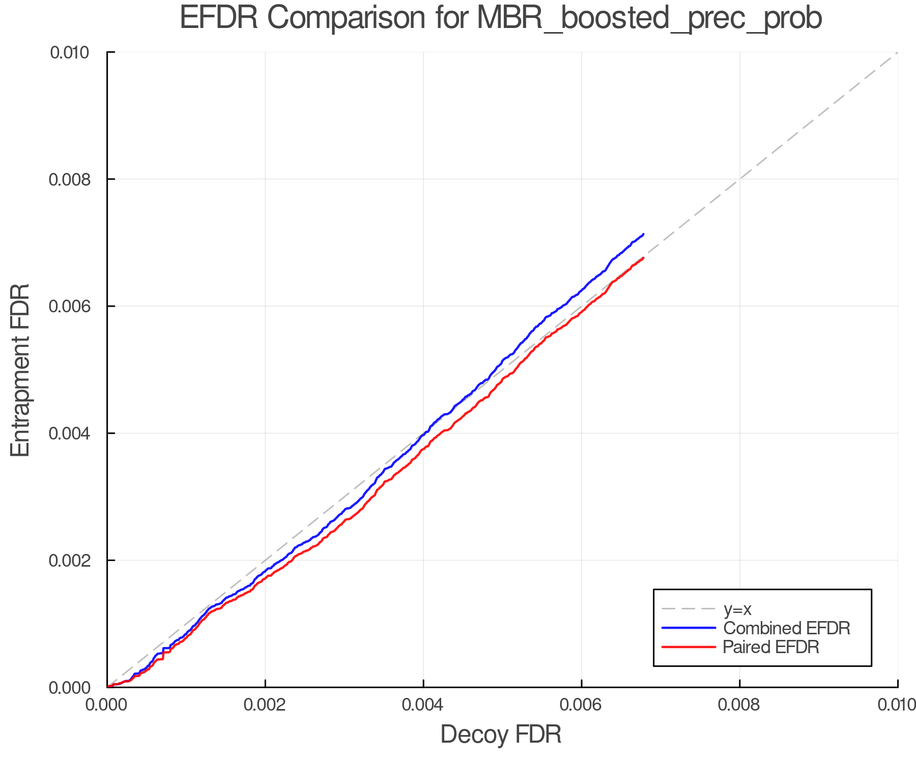 efdr_comparison_MBR_boosted_prec_prob.png