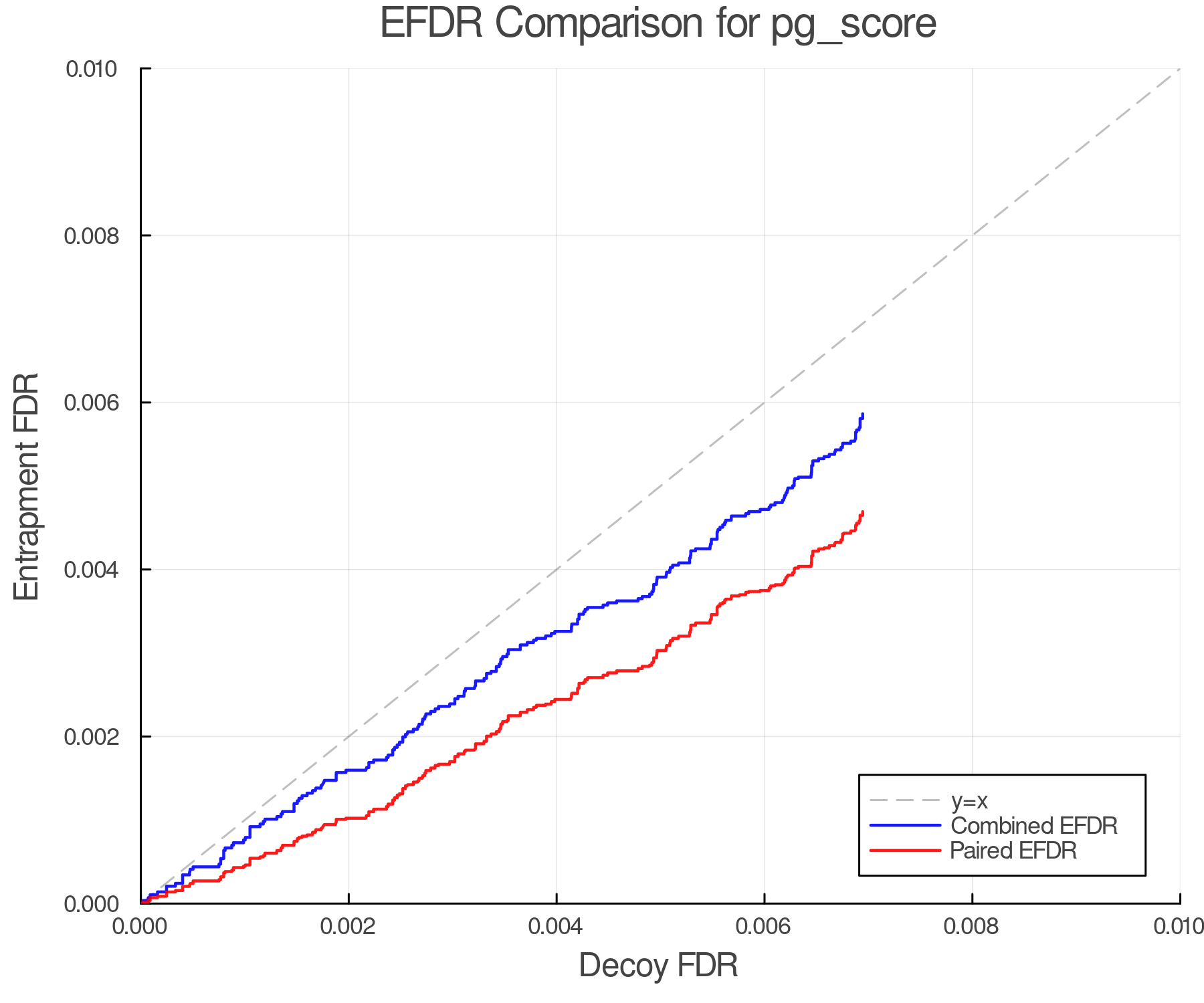 efdr_comparison_pg_score.png