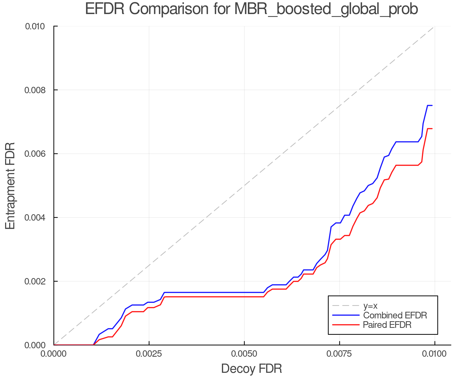 efdr_comparison_MBR_boosted_global_prob.png