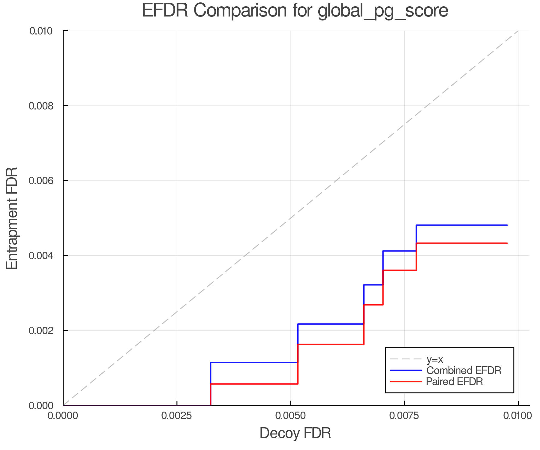efdr_comparison_global_pg_score.png
