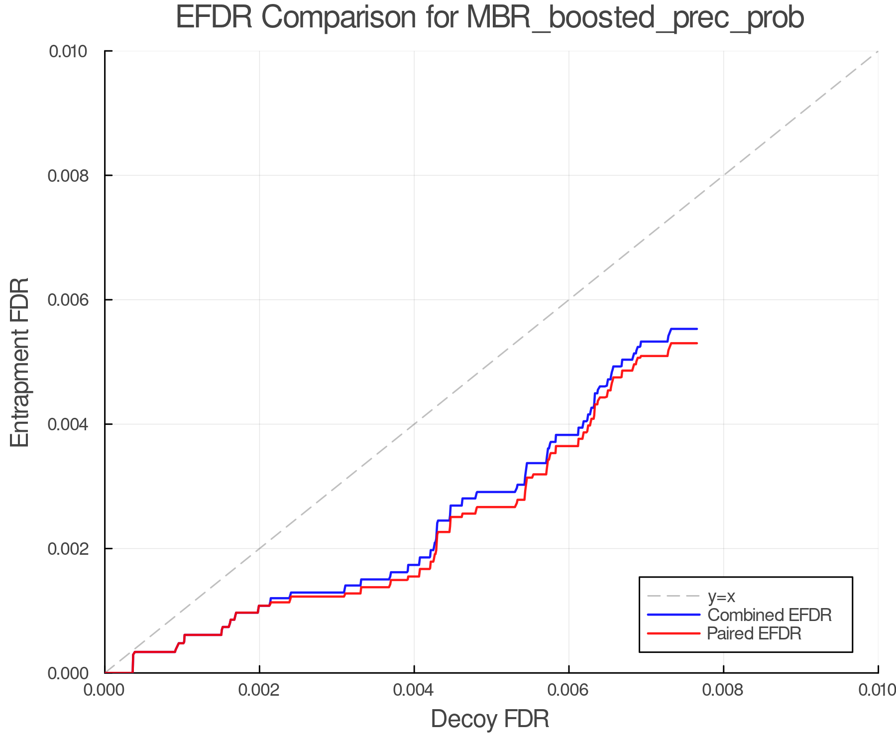 efdr_comparison_MBR_boosted_prec_prob.png