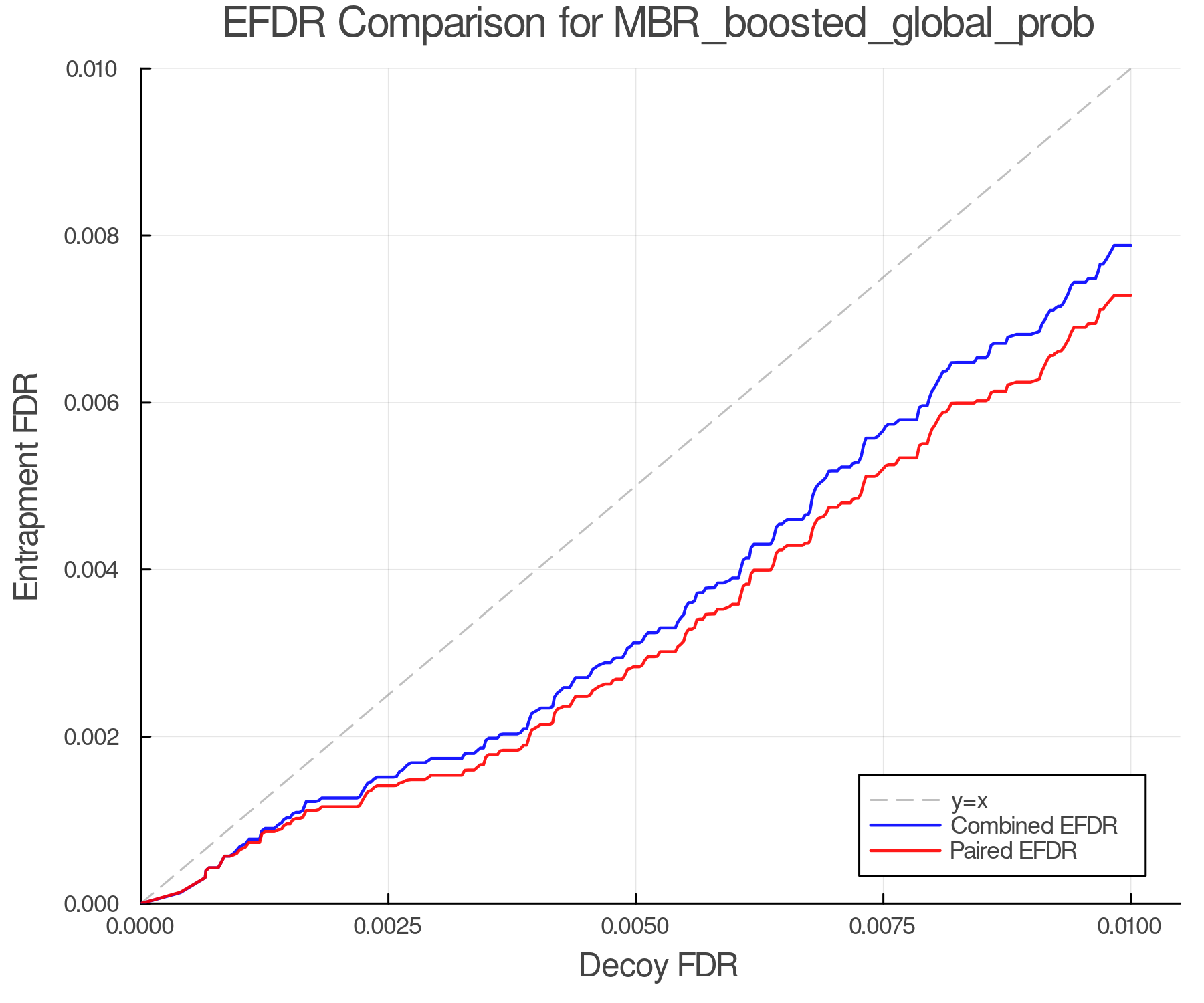 efdr_comparison_MBR_boosted_global_prob.png