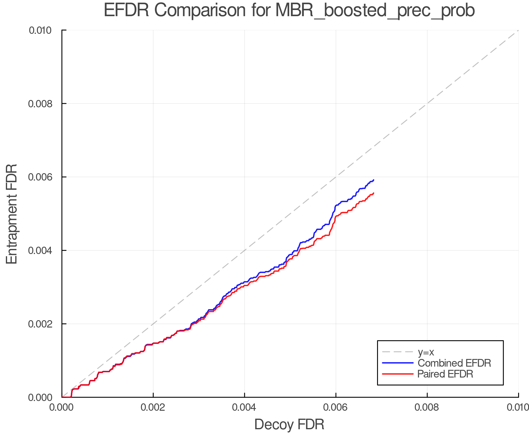 efdr_comparison_MBR_boosted_prec_prob.png