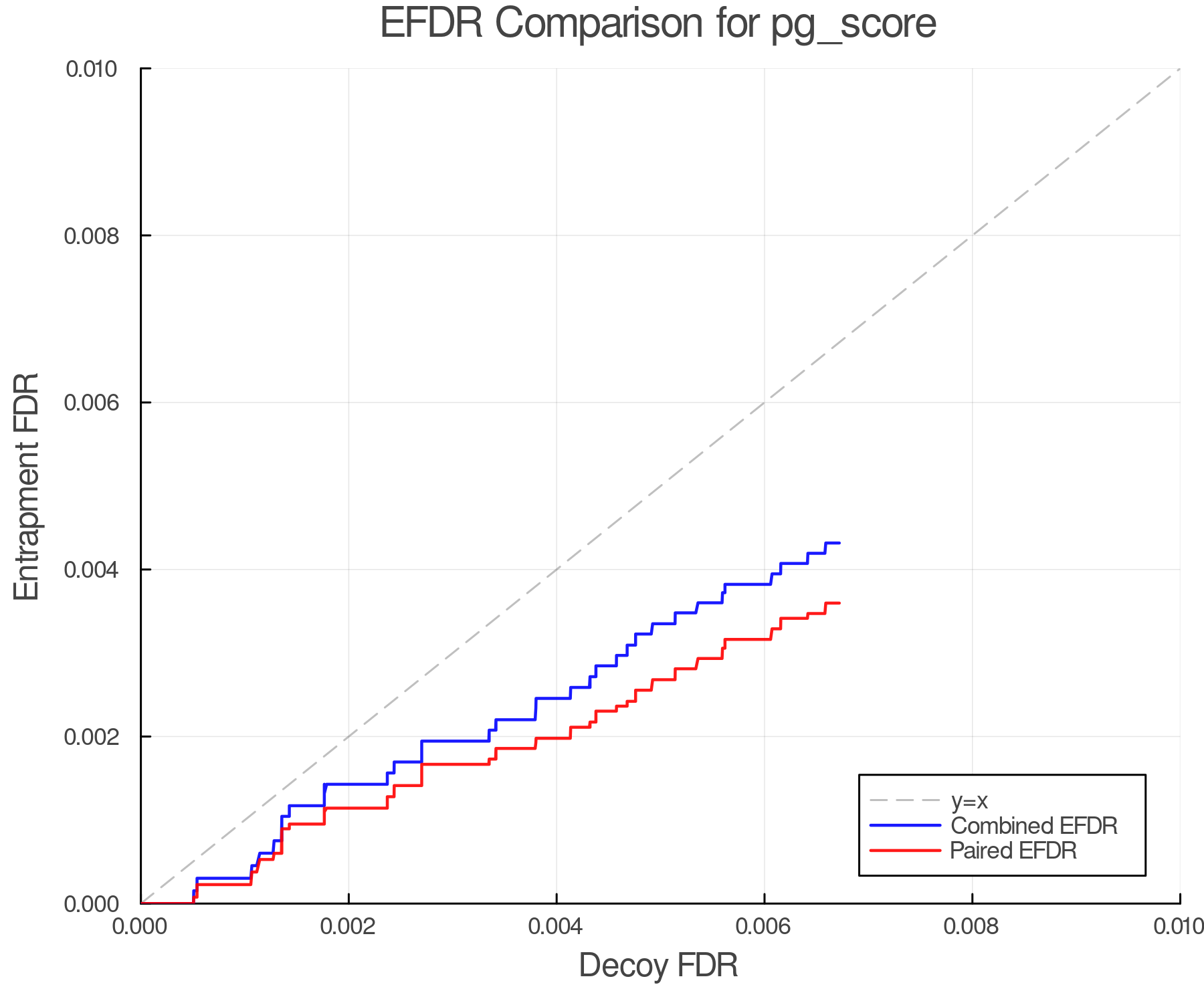 efdr_comparison_pg_score.png