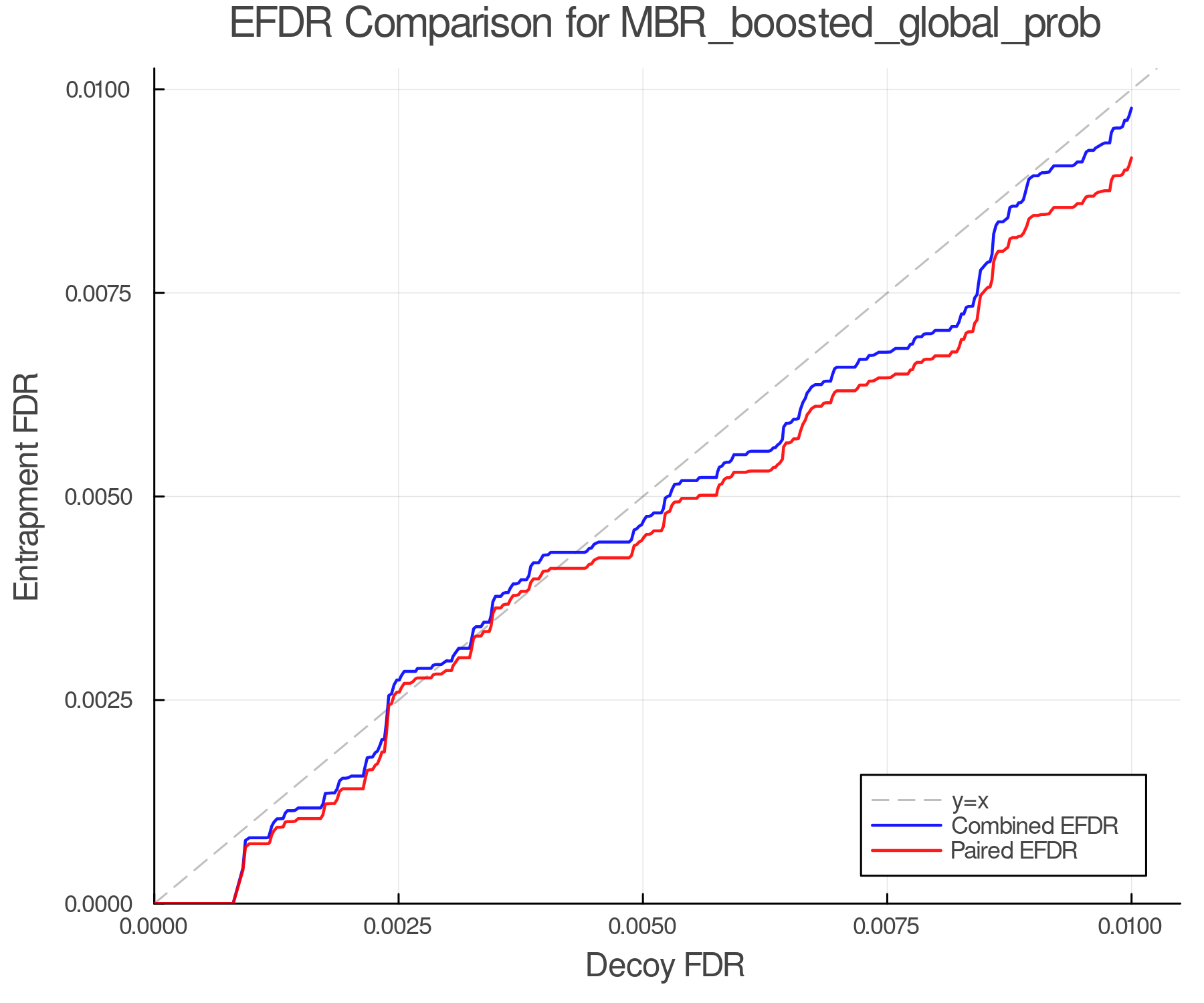 efdr_comparison_MBR_boosted_global_prob.png