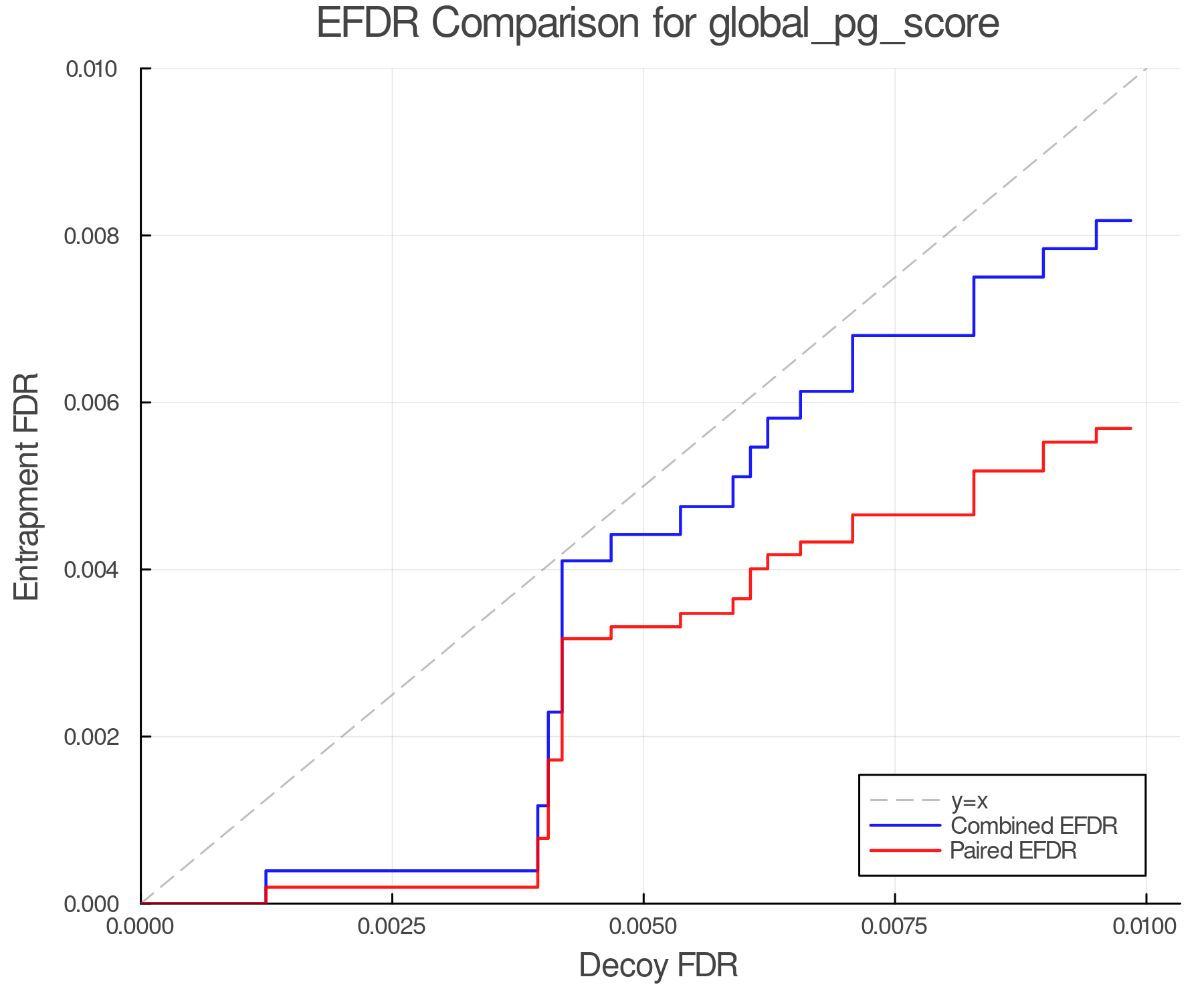 efdr_comparison_global_pg_score.png