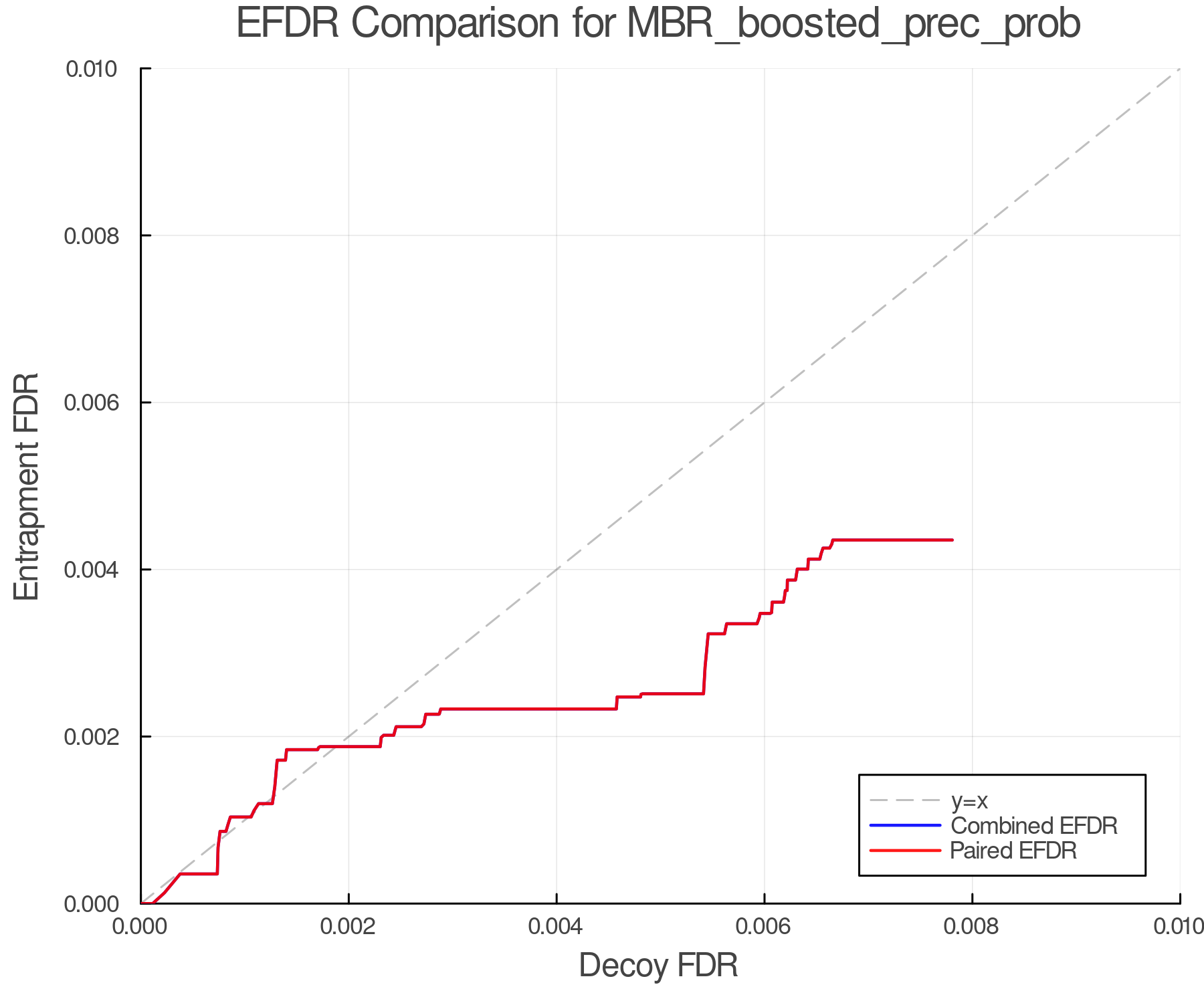 efdr_comparison_MBR_boosted_prec_prob.png