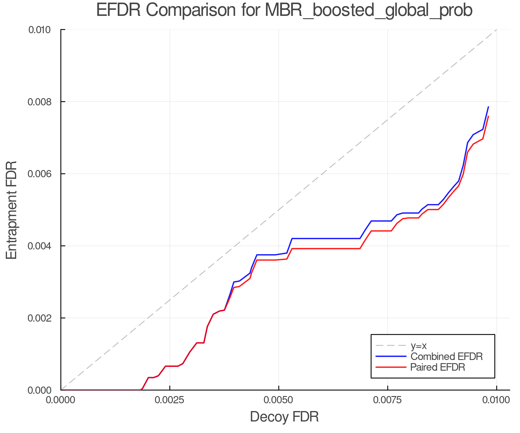efdr_comparison_MBR_boosted_global_prob.png