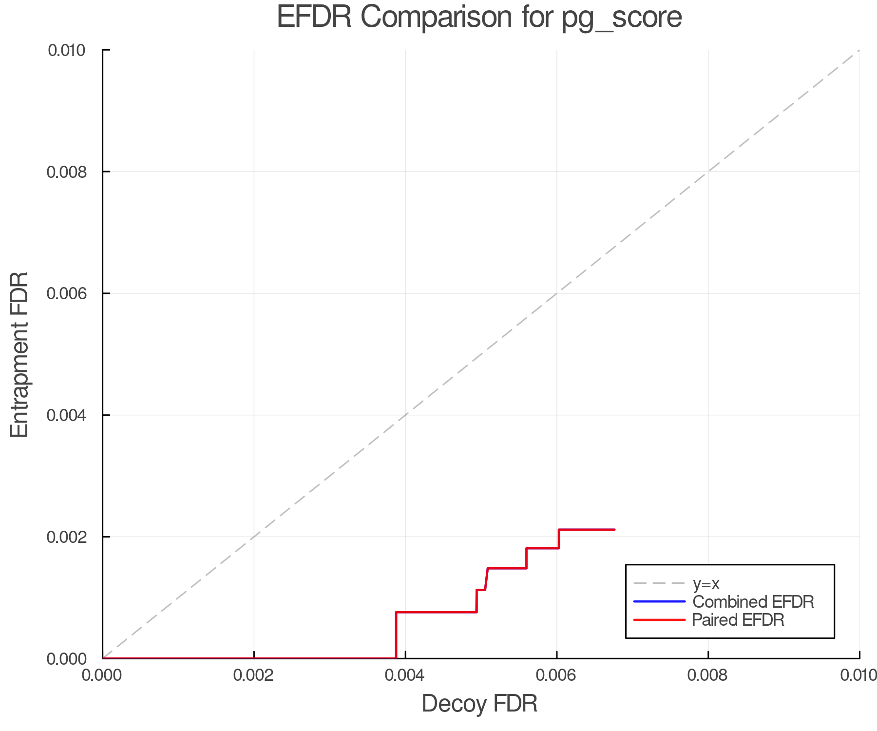 efdr_comparison_pg_score.png