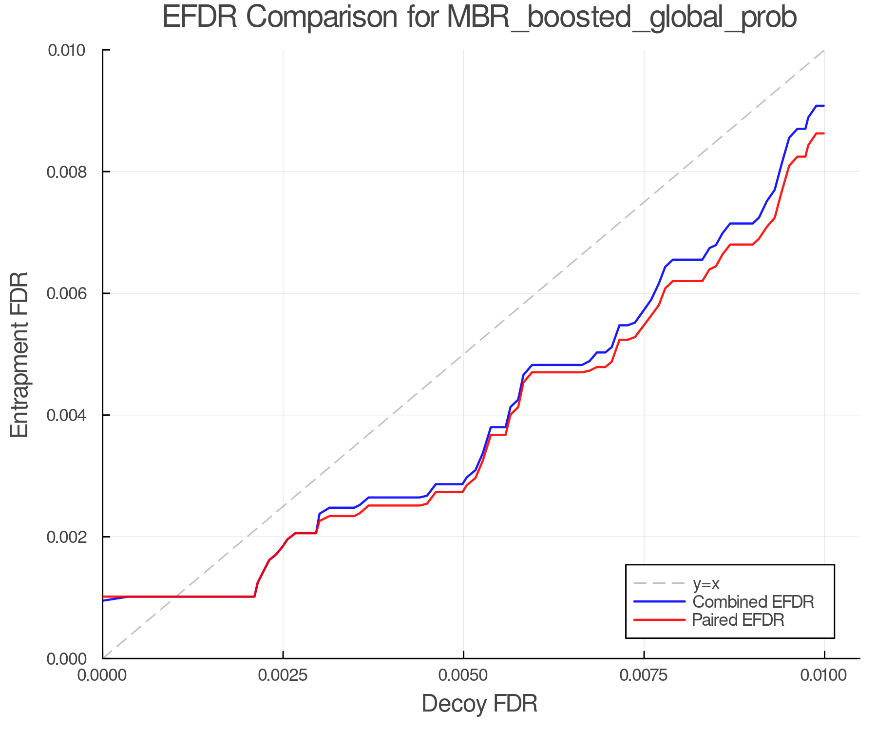 efdr_comparison_MBR_boosted_global_prob.png