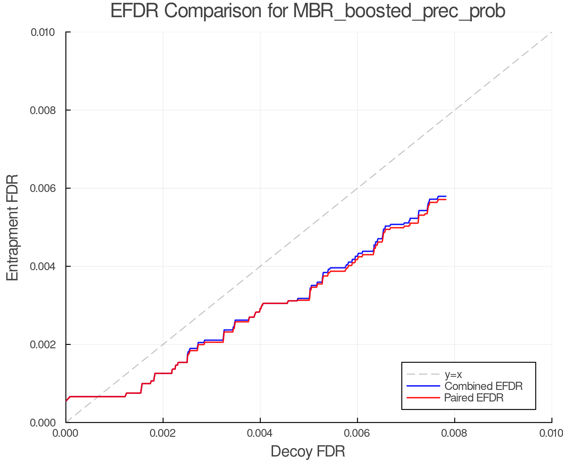 efdr_comparison_MBR_boosted_prec_prob.png