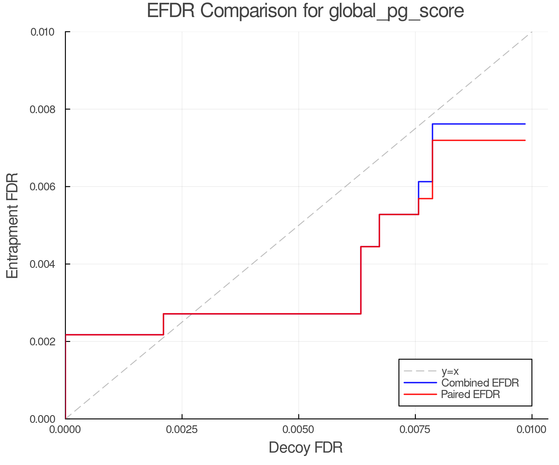 efdr_comparison_global_pg_score.png
