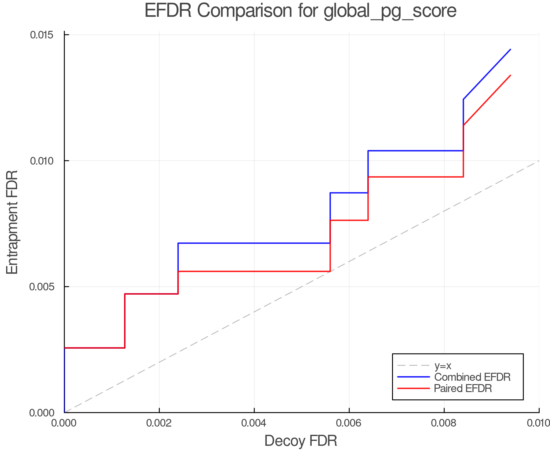 efdr_comparison_global_pg_score.png
