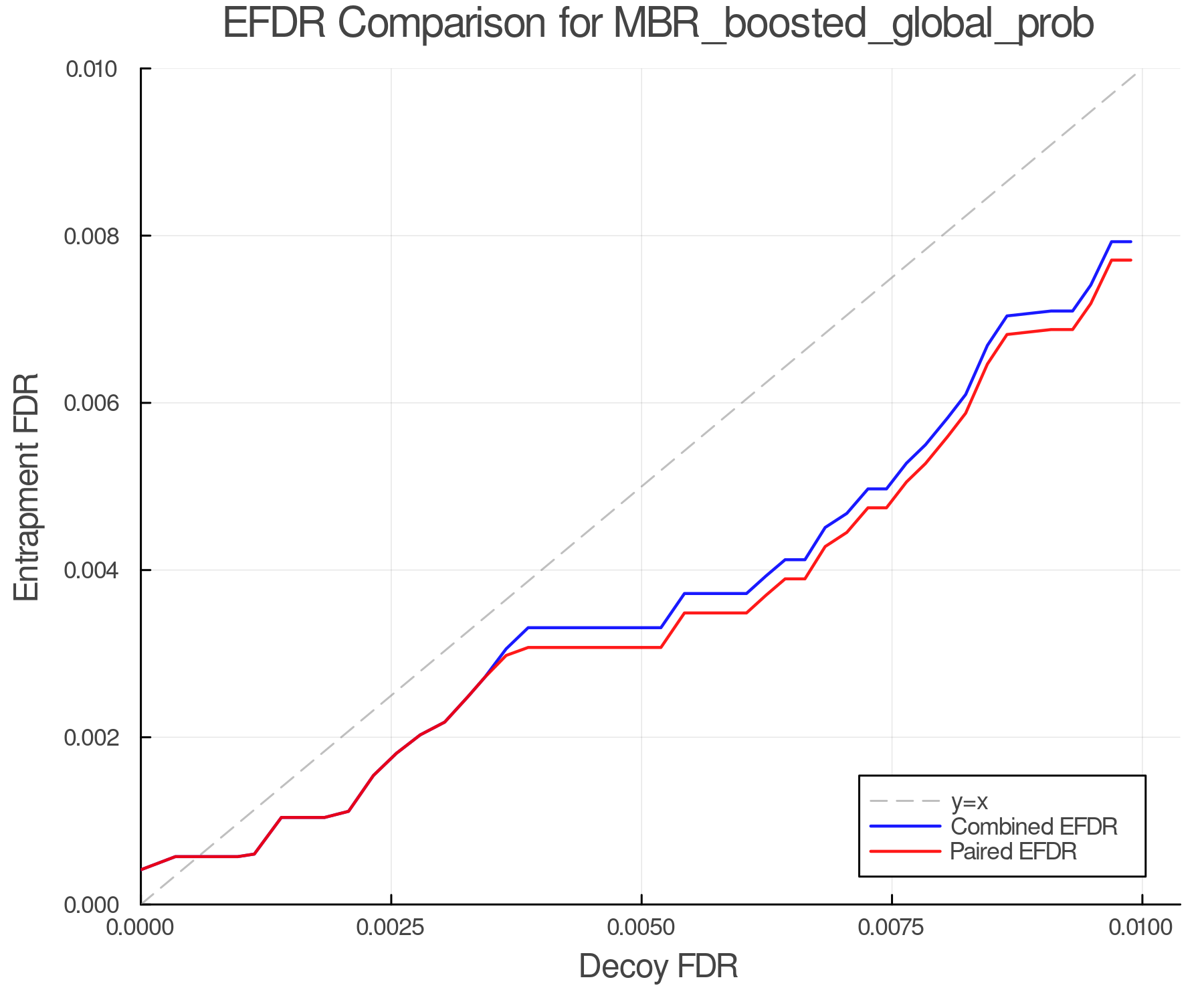 efdr_comparison_MBR_boosted_global_prob.png