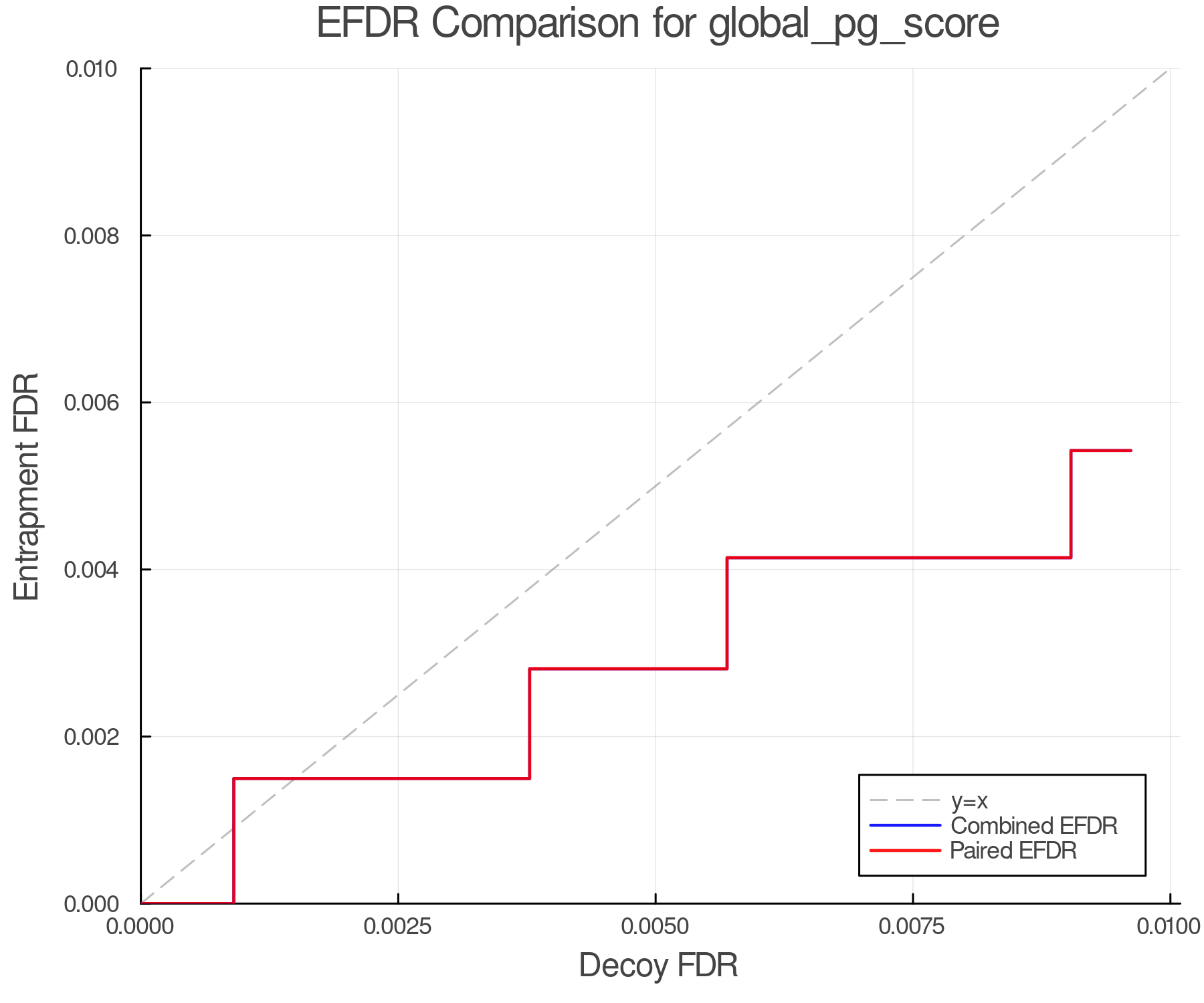 efdr_comparison_global_pg_score.png